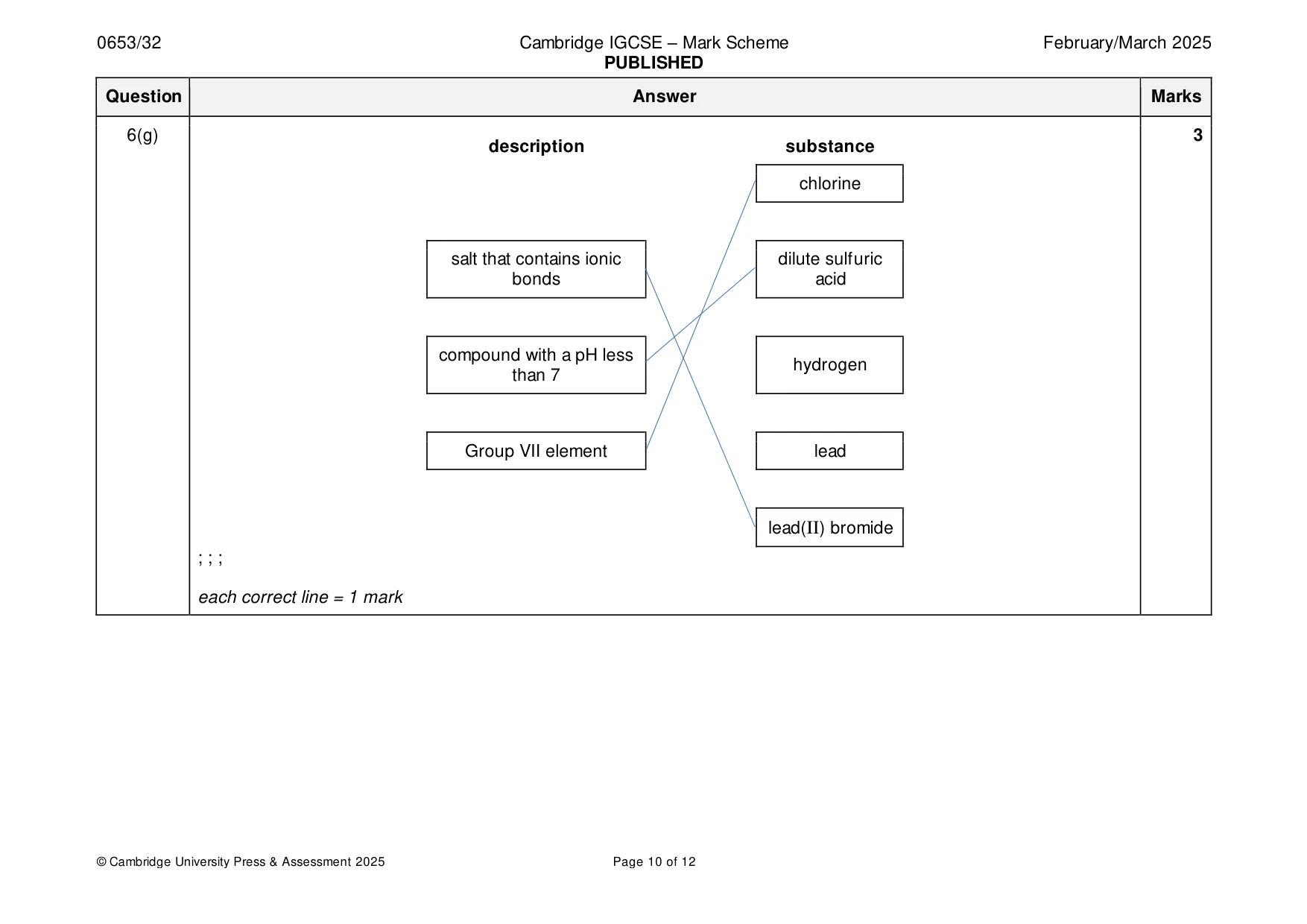 Mark scheme, page 10 of 12