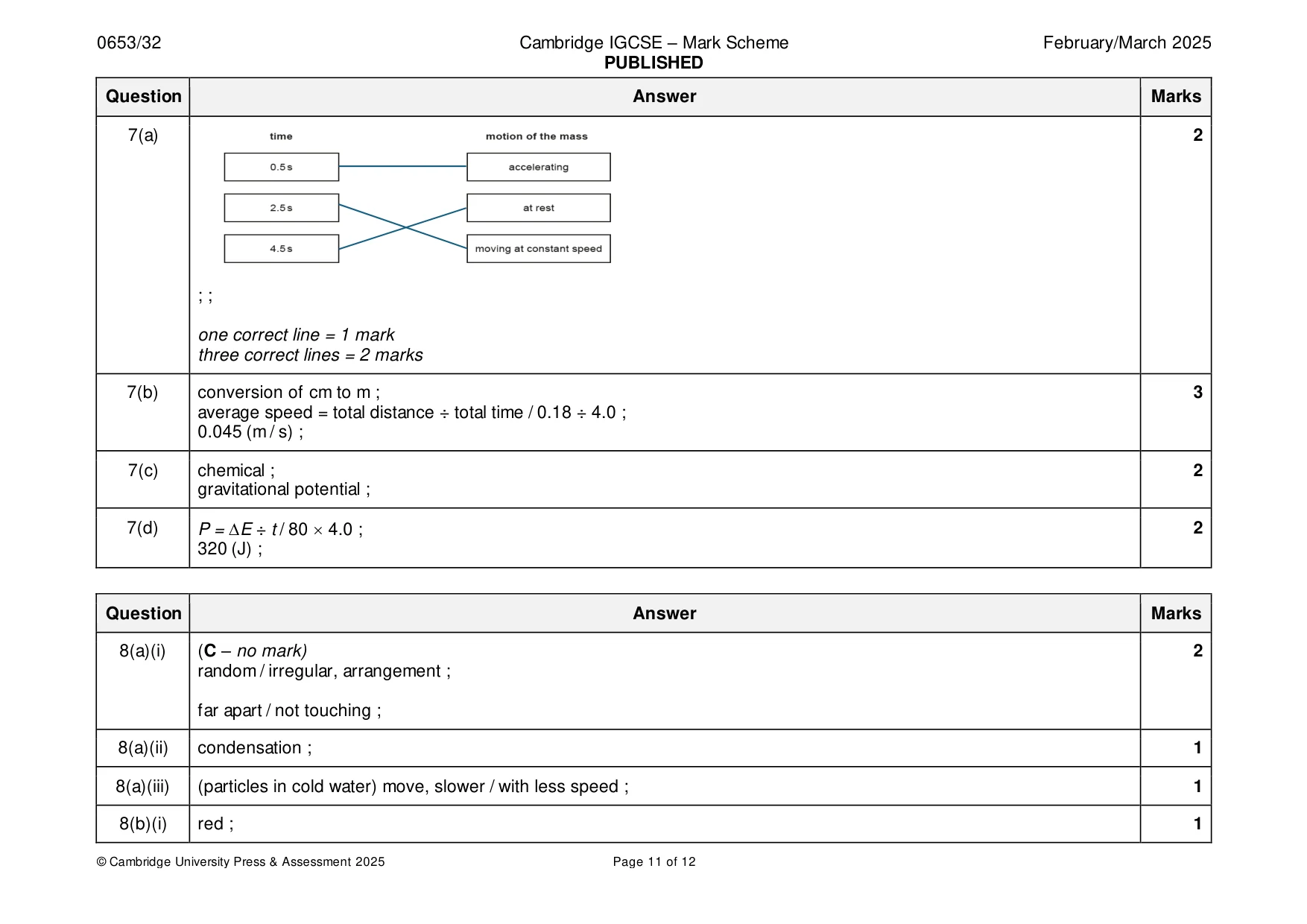 Mark scheme, page 11 of 12