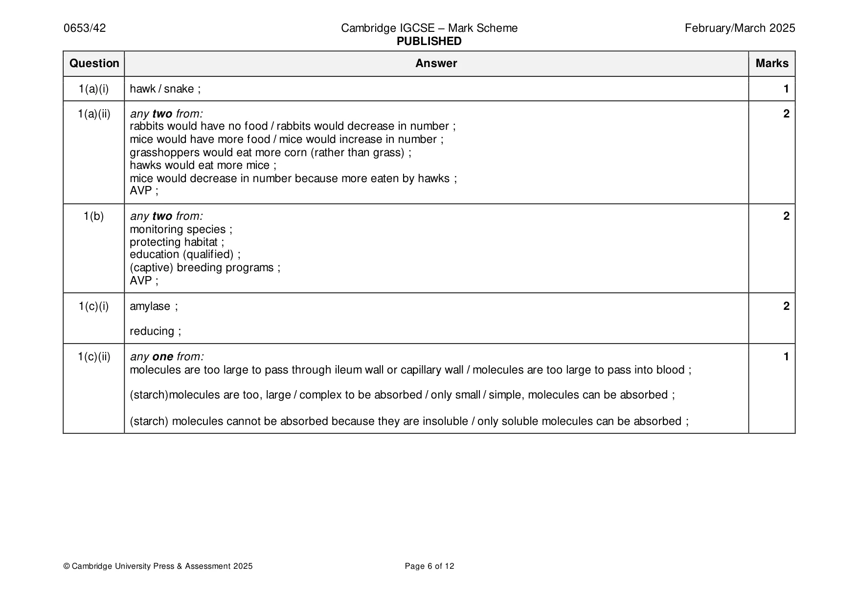 Mark scheme, page 6 of 12