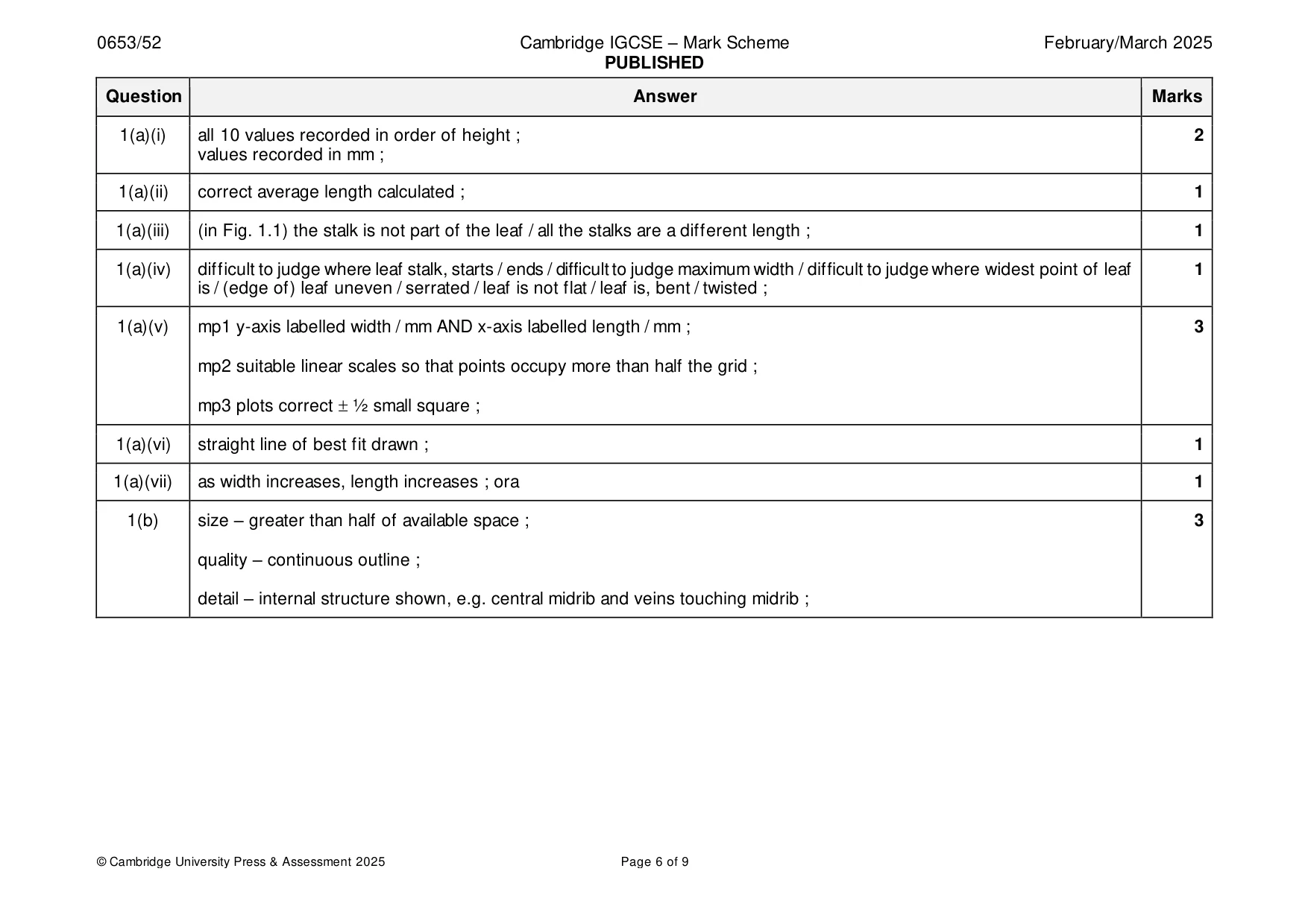 Mark scheme, page 6 of 9