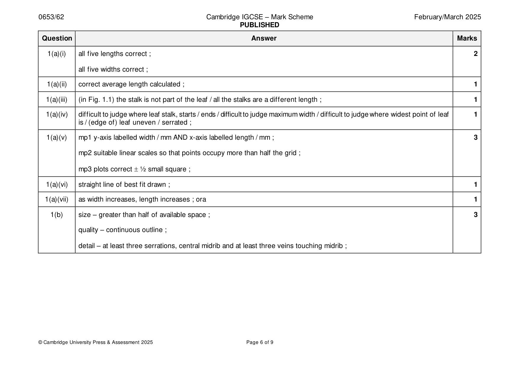 Mark scheme, page 6 of 9
