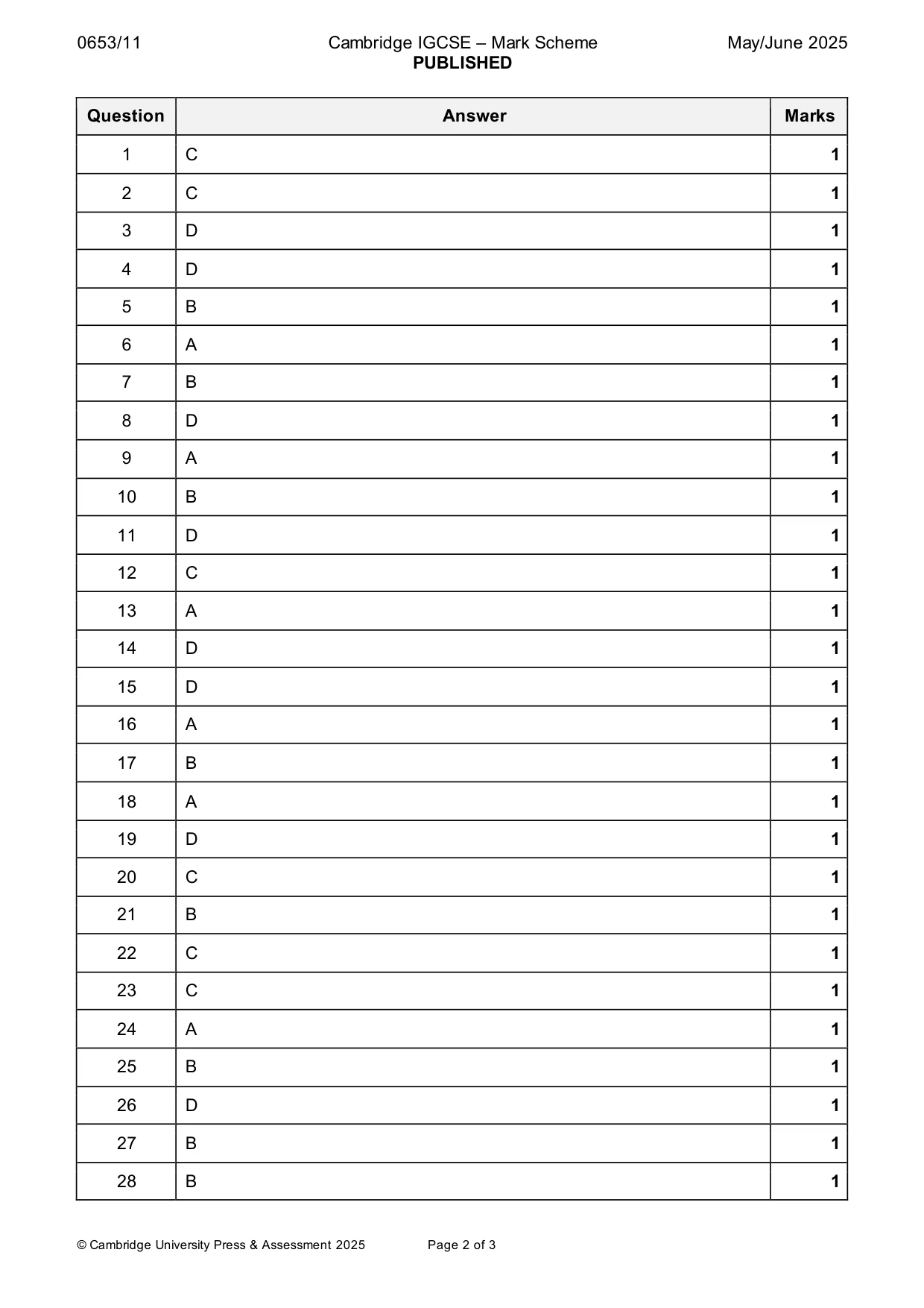Mark scheme, page 2 of 3