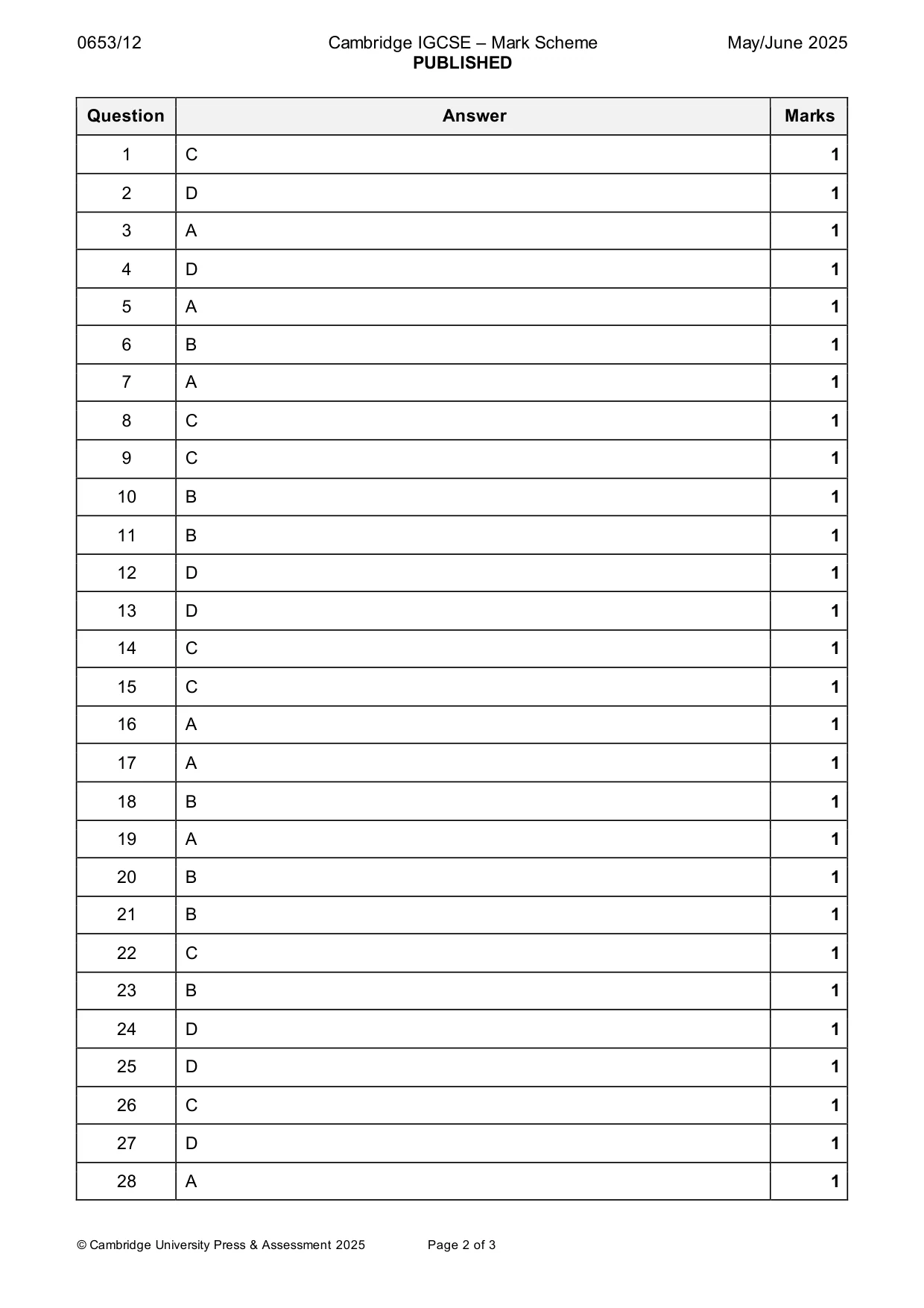 Mark scheme, page 2 of 3