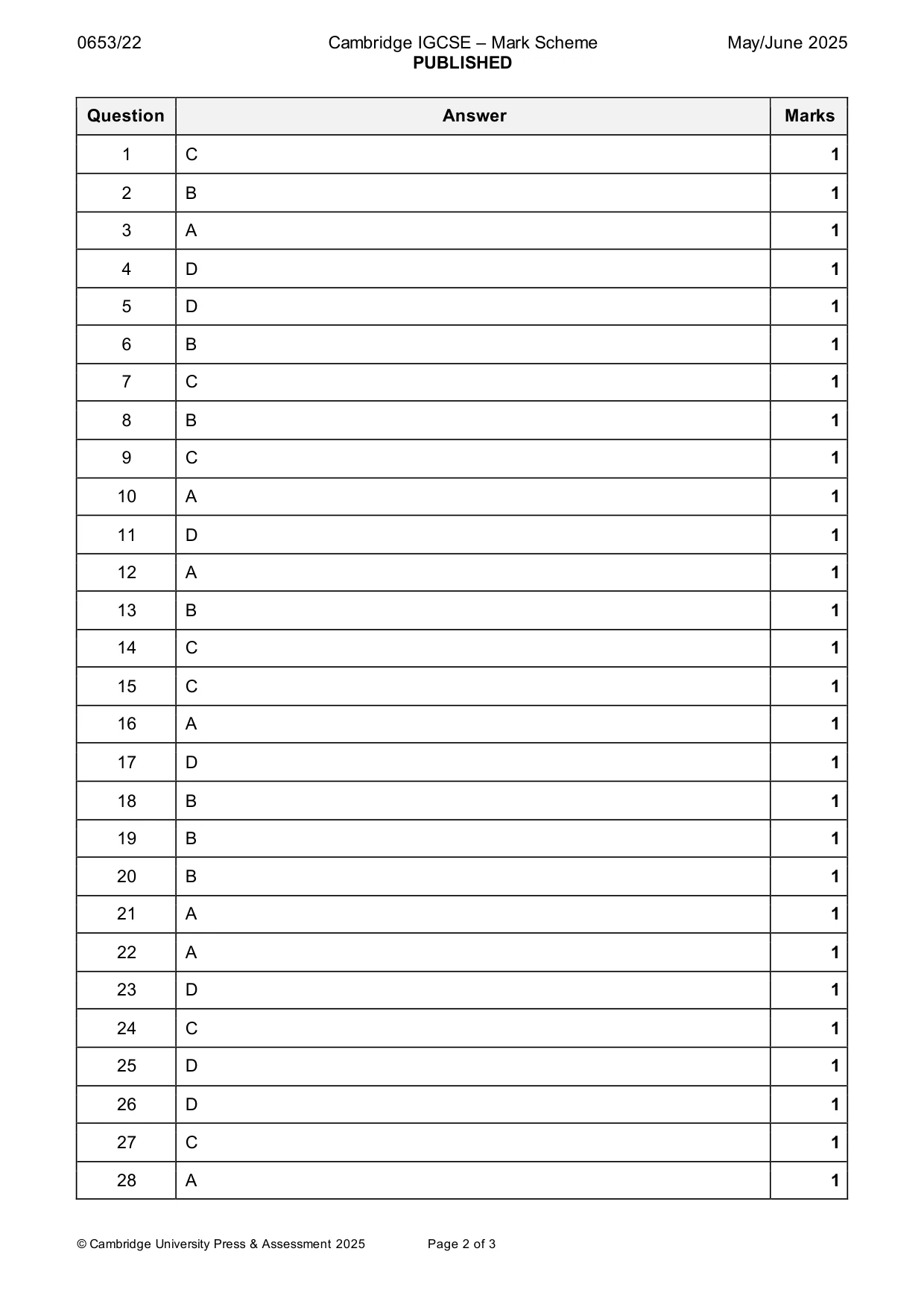 Mark scheme, page 2 of 3