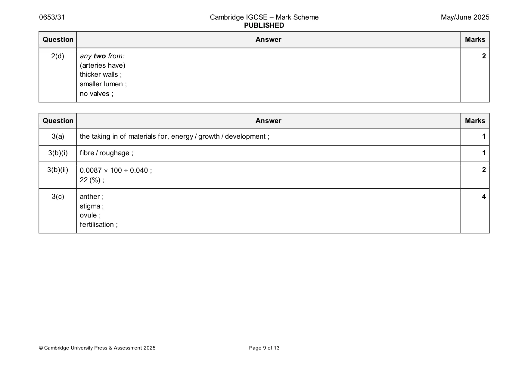 Mark scheme, page 9 of 13