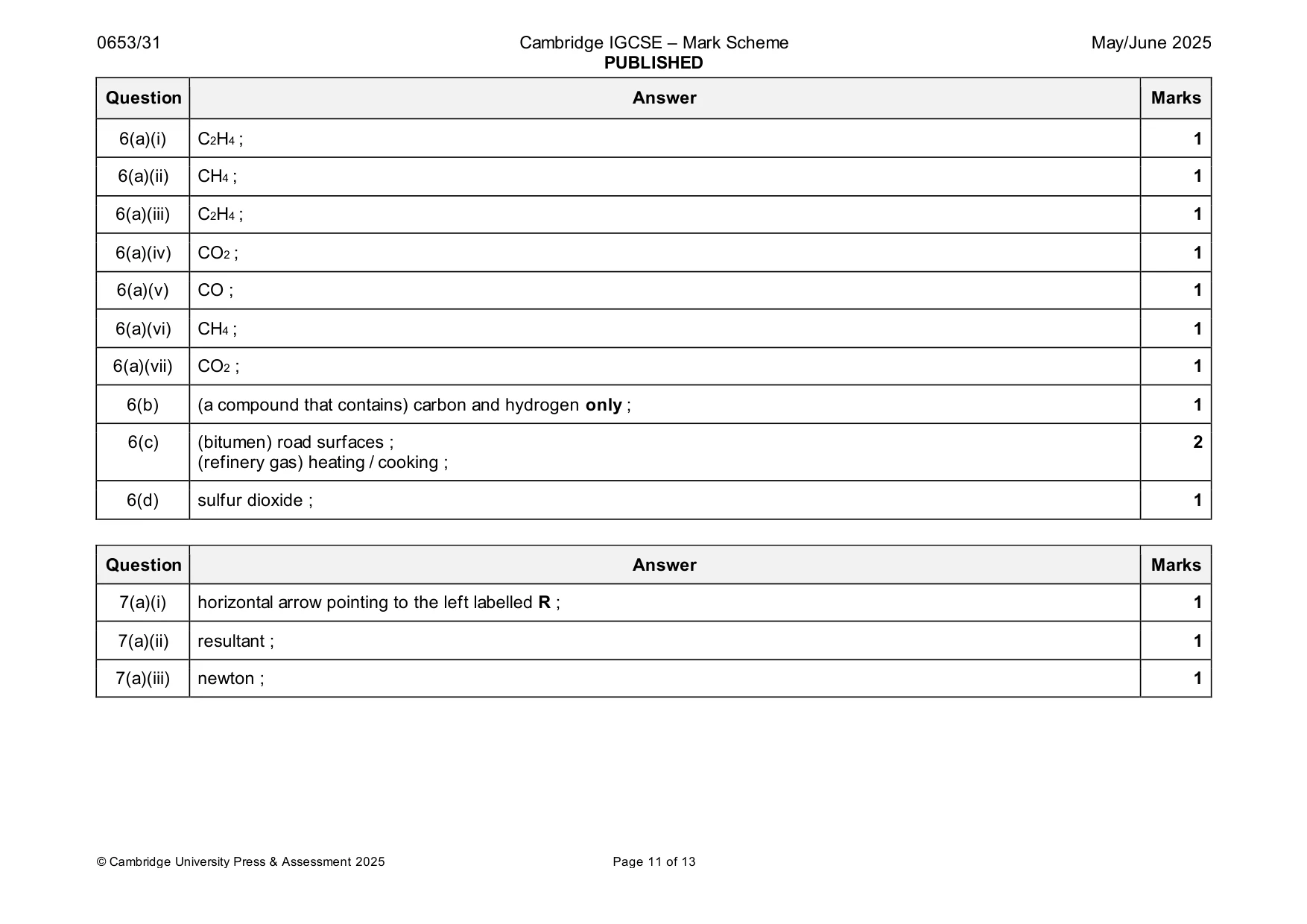 Mark scheme, page 11 of 13