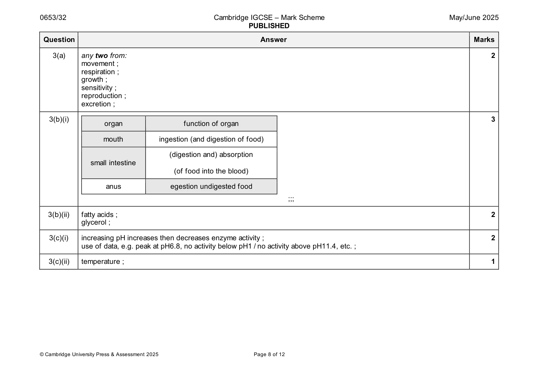 Mark scheme, page 8 of 12