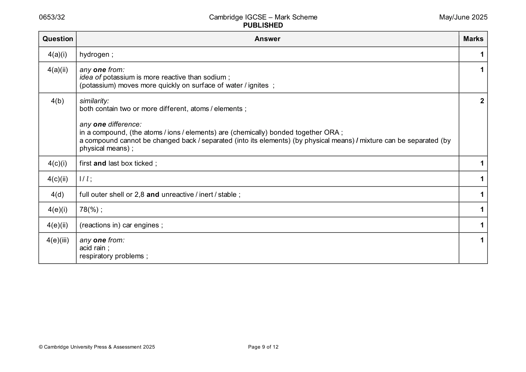 Mark scheme, page 9 of 12