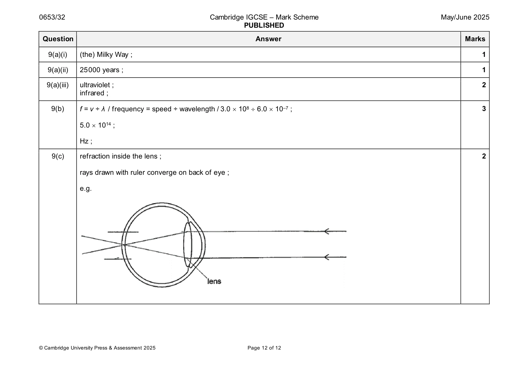 Mark scheme, page 12 of 12