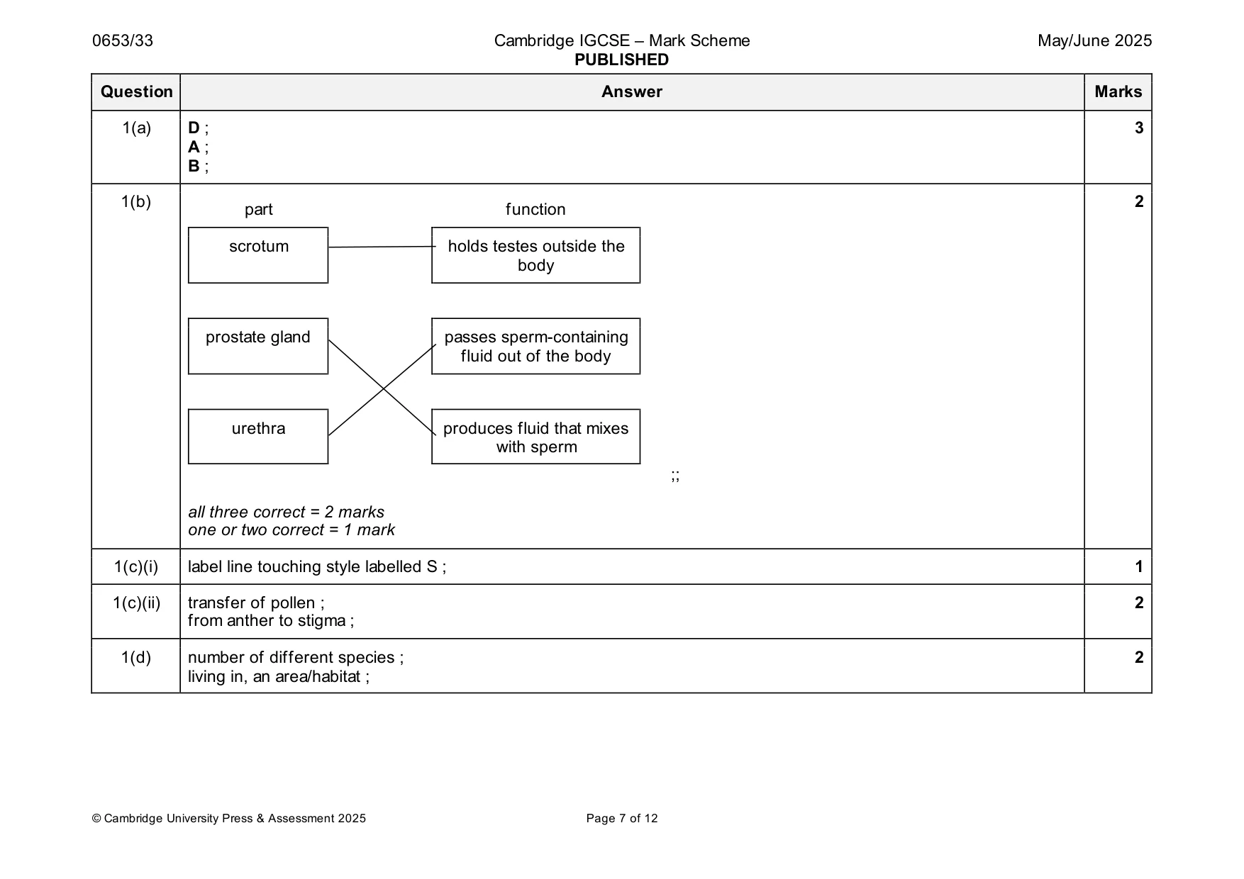 Mark scheme, page 7 of 12