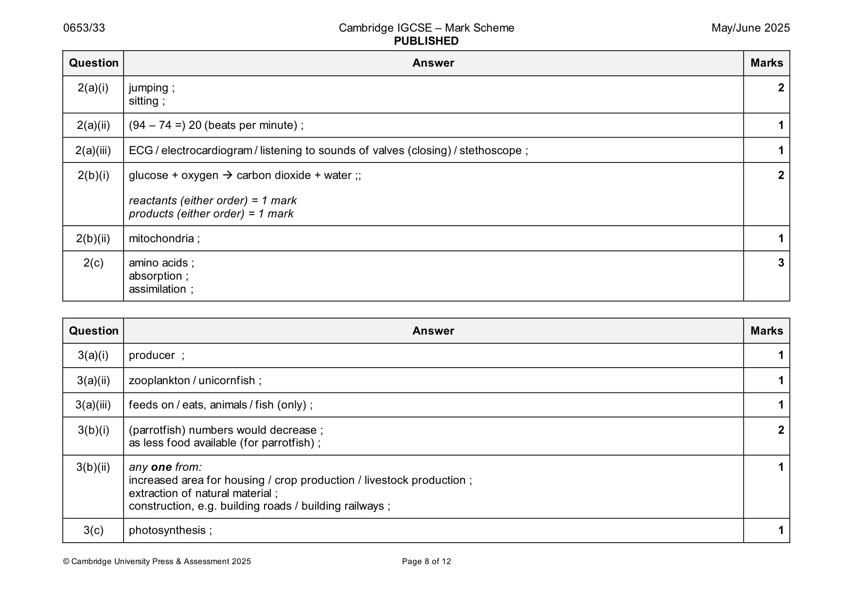 Mark scheme, page 8 of 12