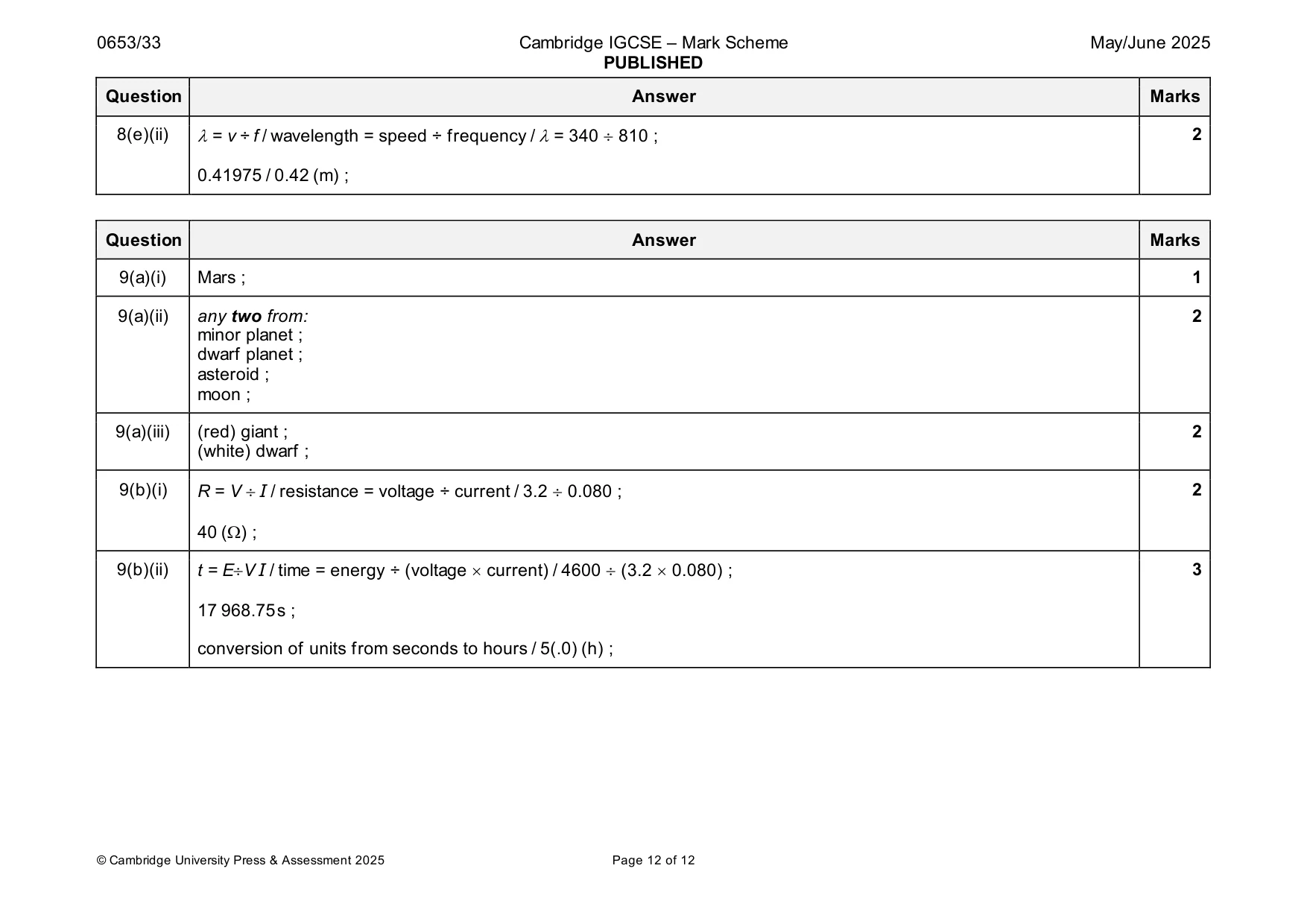 Mark scheme, page 12 of 12