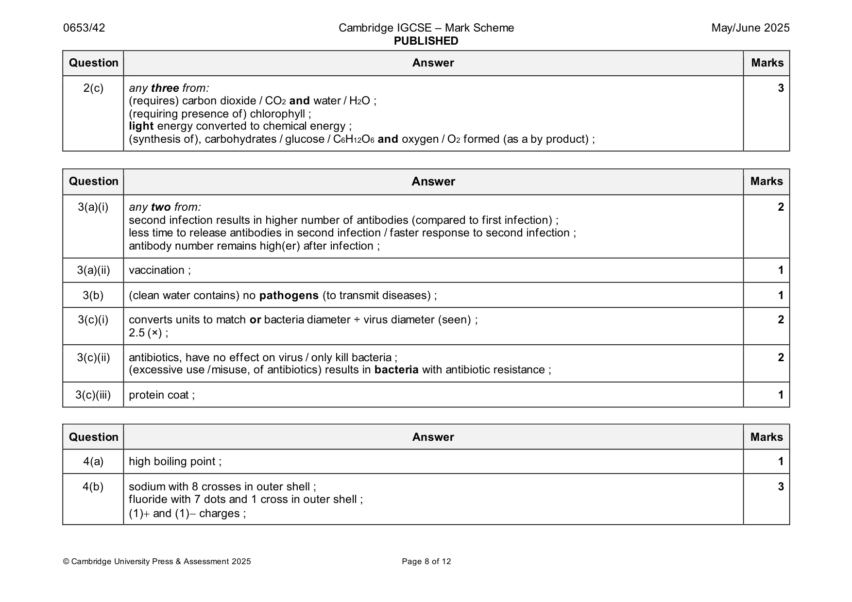 Mark scheme, page 8 of 12