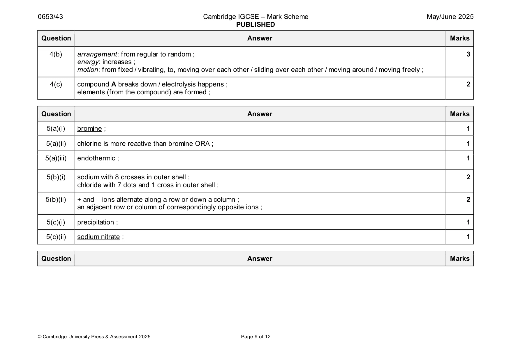 Mark scheme, page 9 of 12
