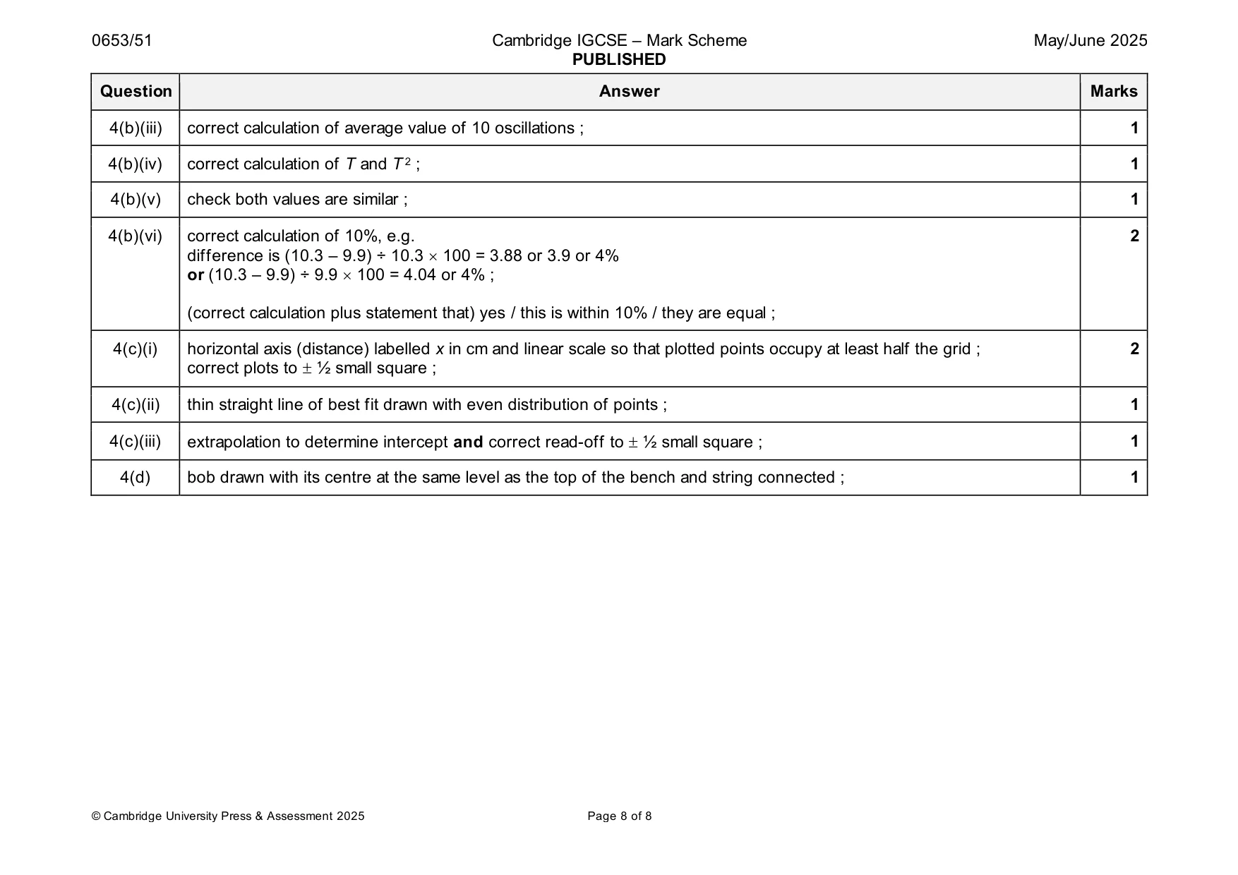 Mark scheme, page 8 of 8