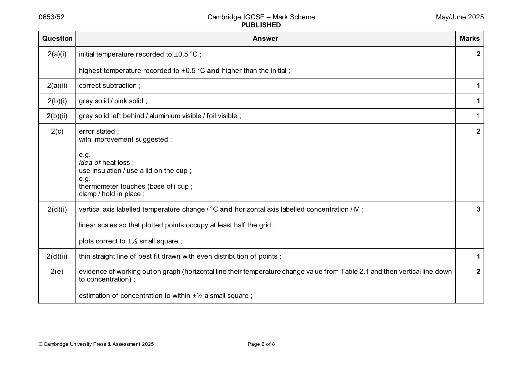 Mark scheme, page 6 of 8
