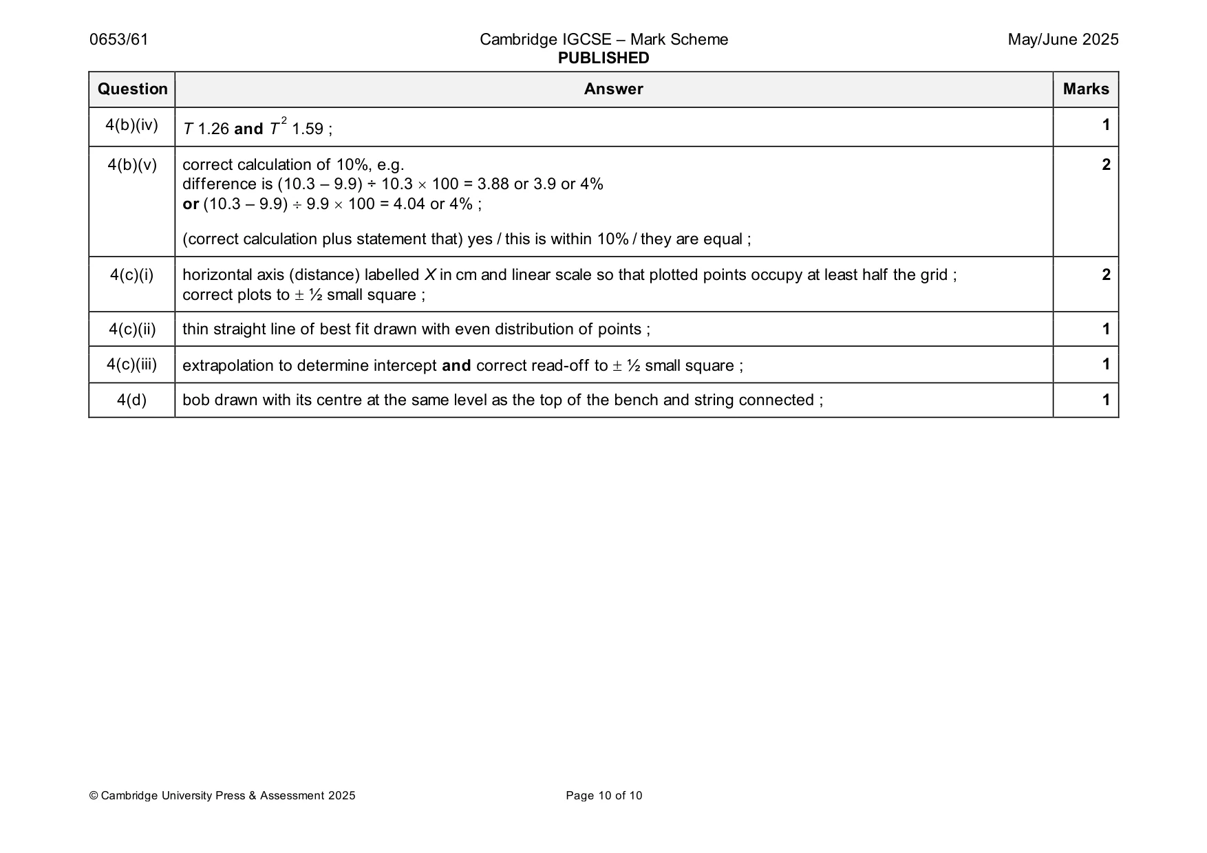 Mark scheme, page 10 of 10