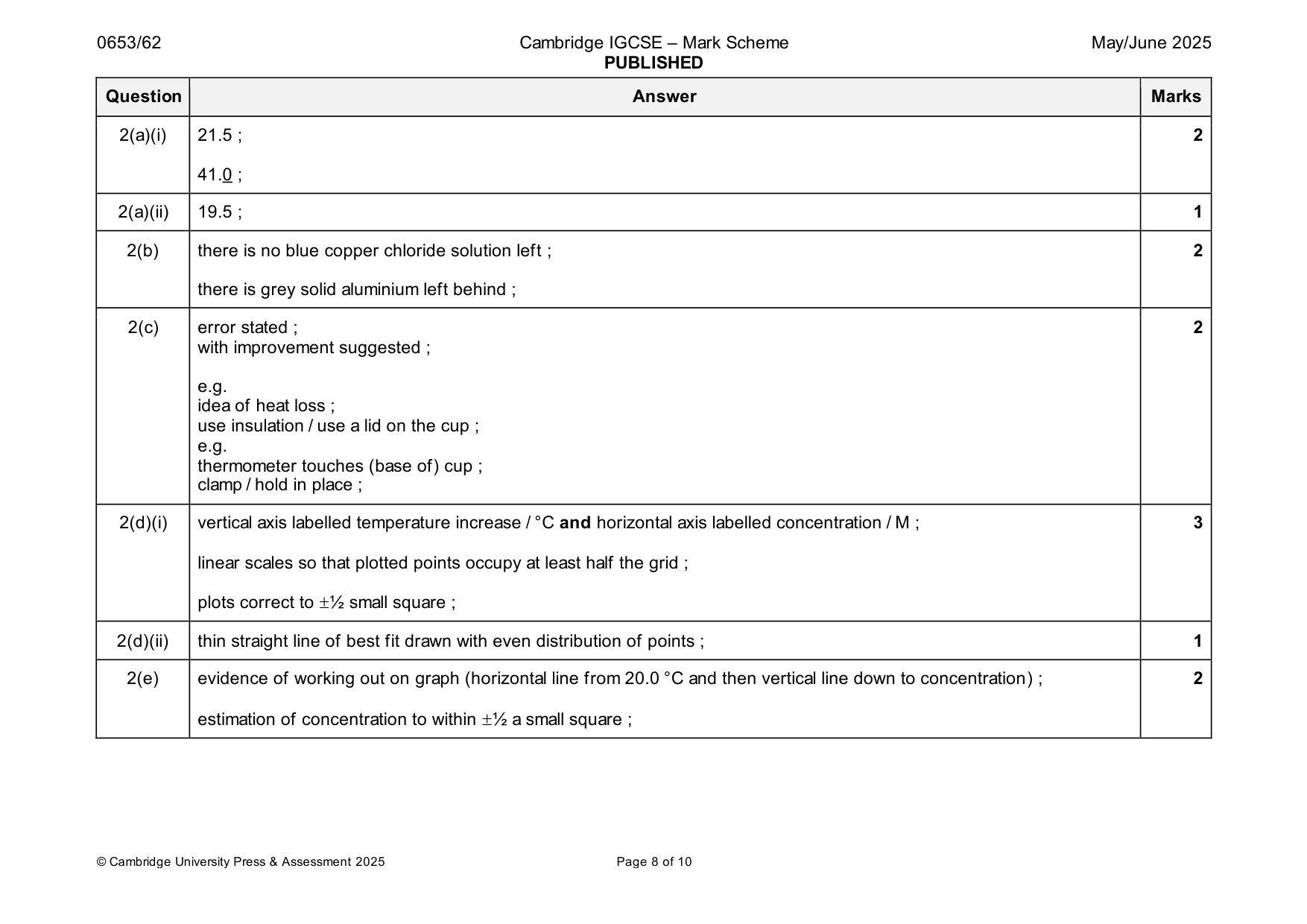 Mark scheme, page 8 of 10