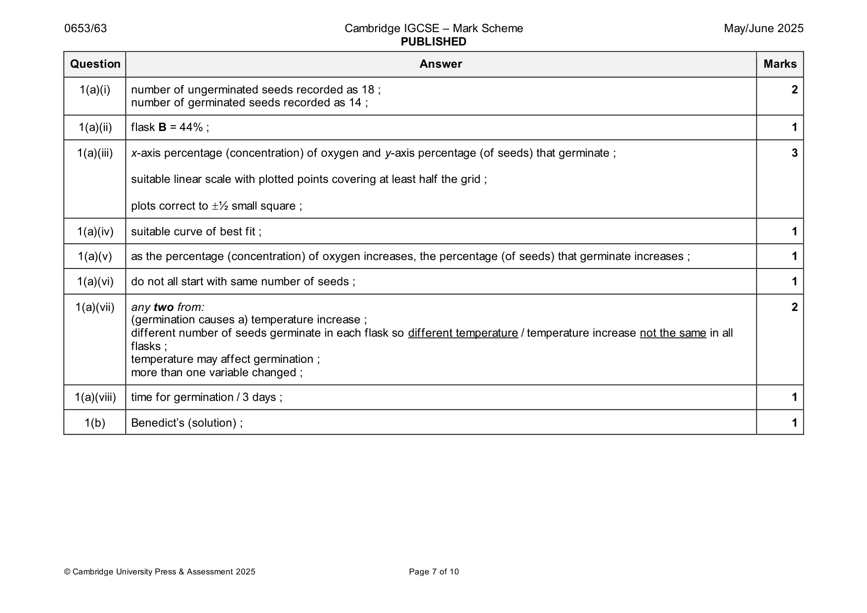 Mark scheme, page 7 of 10