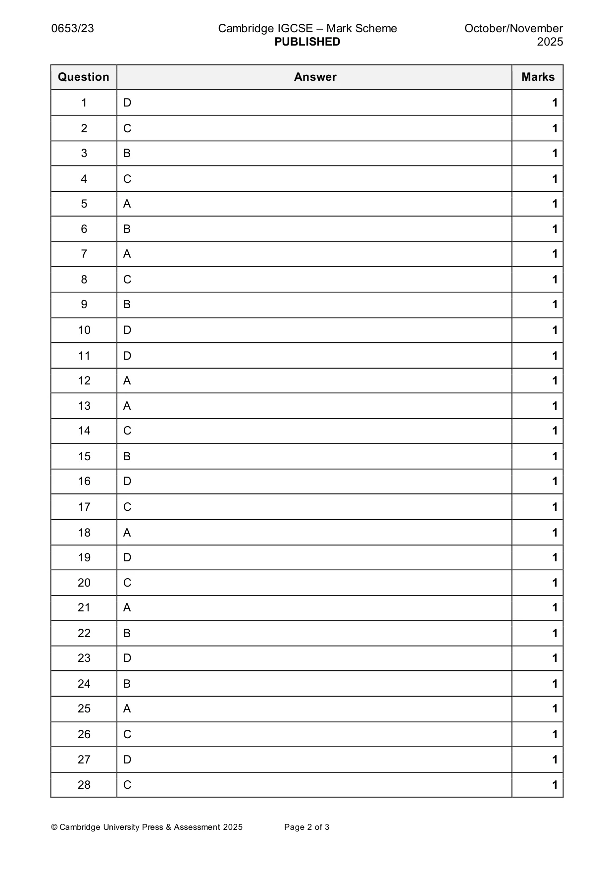Mark scheme, page 2 of 3