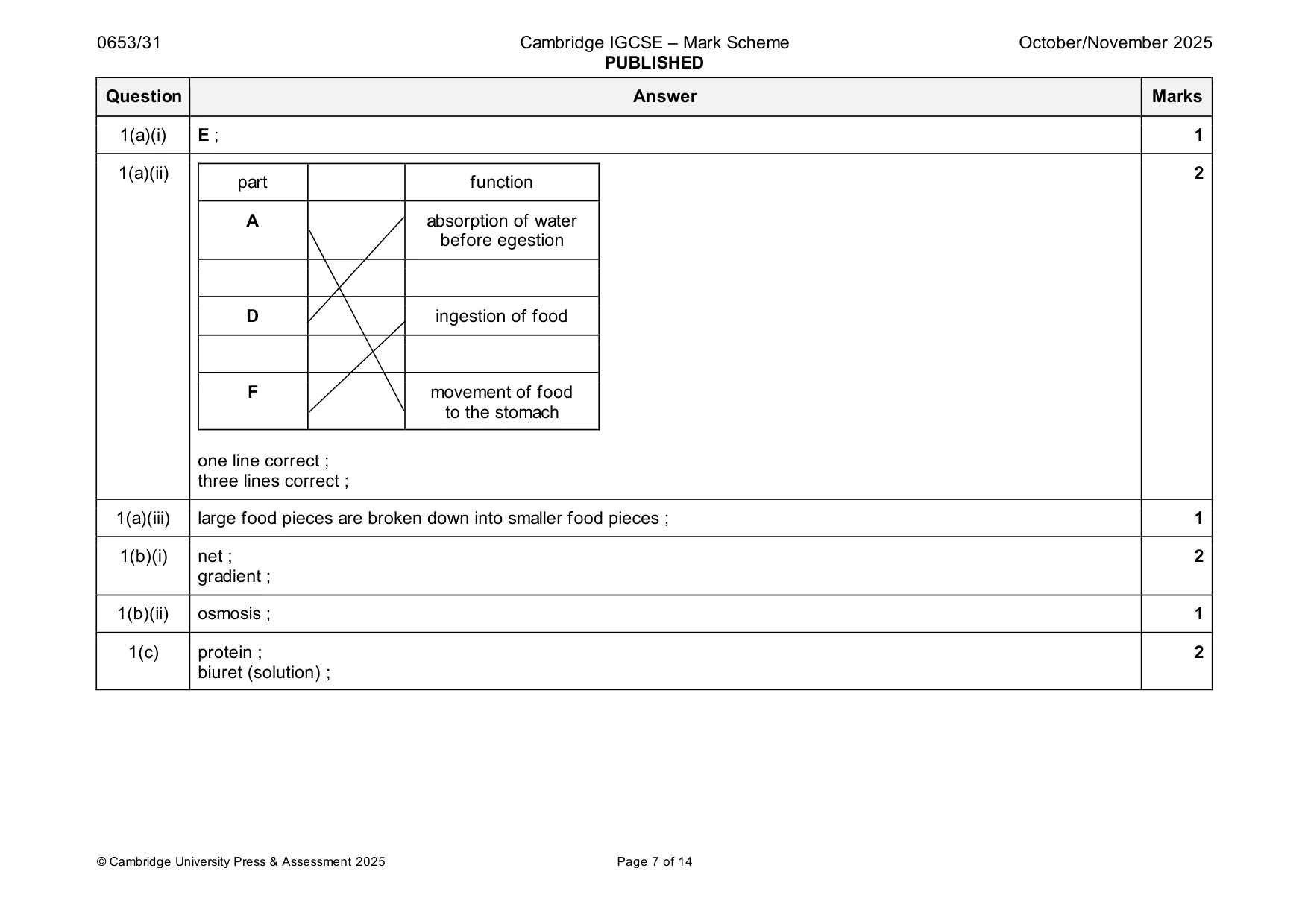 Mark scheme, page 7 of 14