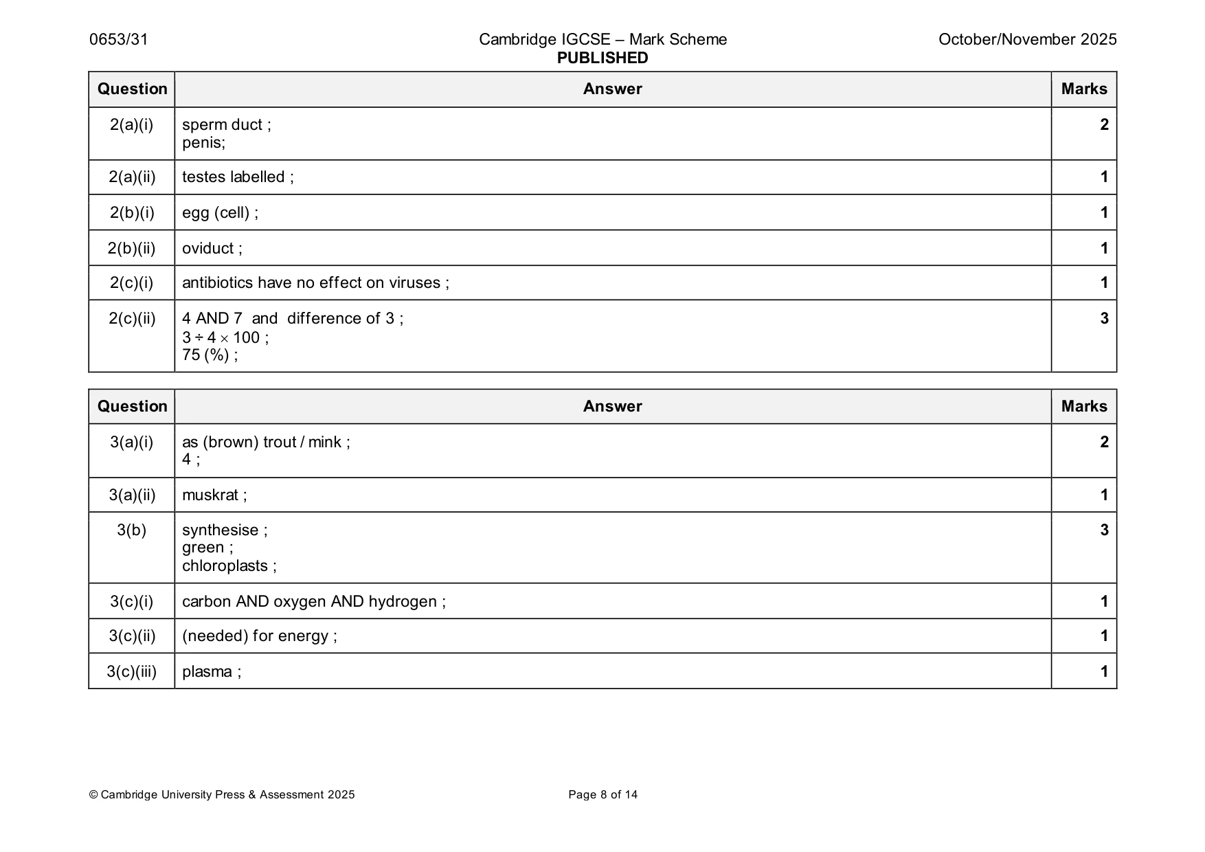 Mark scheme, page 8 of 14