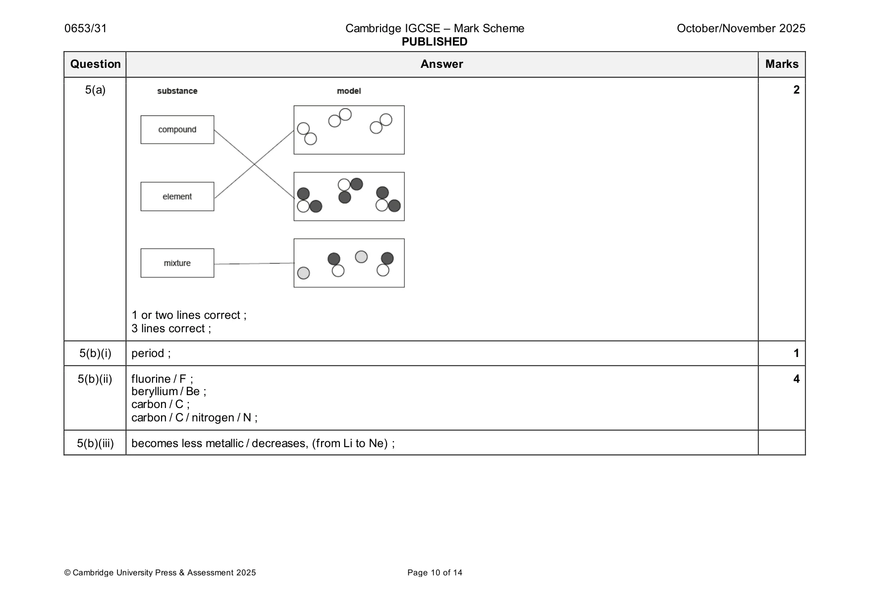 Mark scheme, page 10 of 14