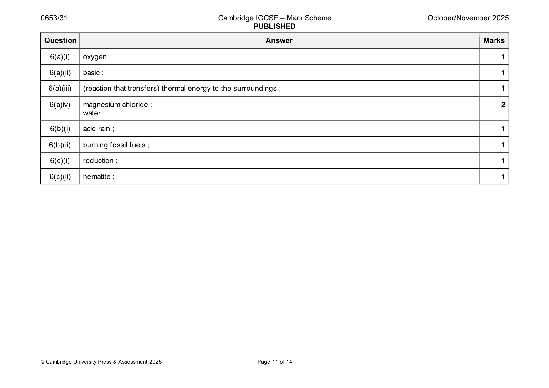 Mark scheme, page 11 of 14