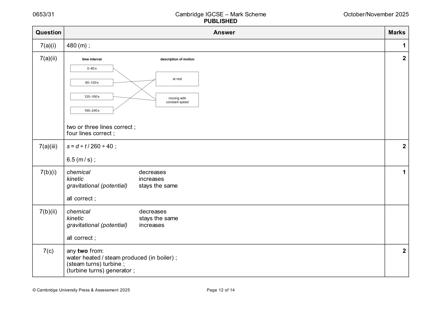 Mark scheme, page 12 of 14