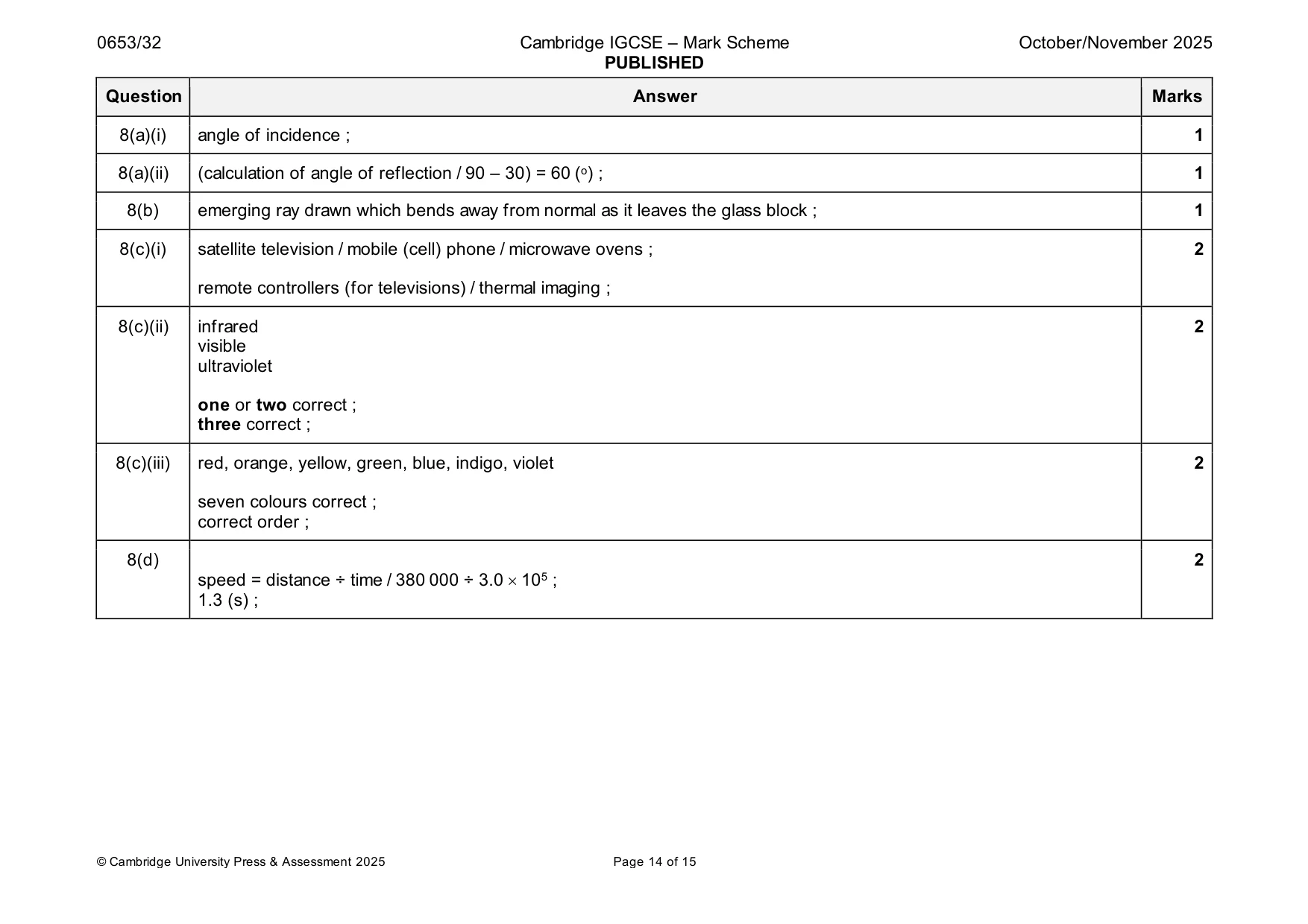 Mark scheme, page 14 of 15