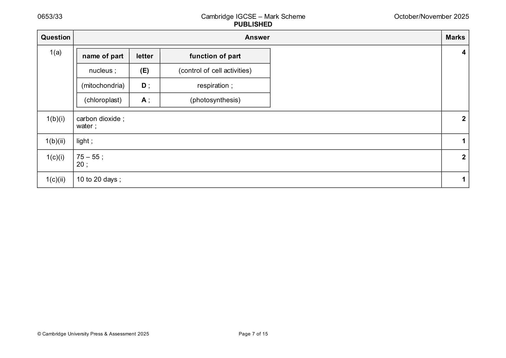 Mark scheme, page 7 of 15
