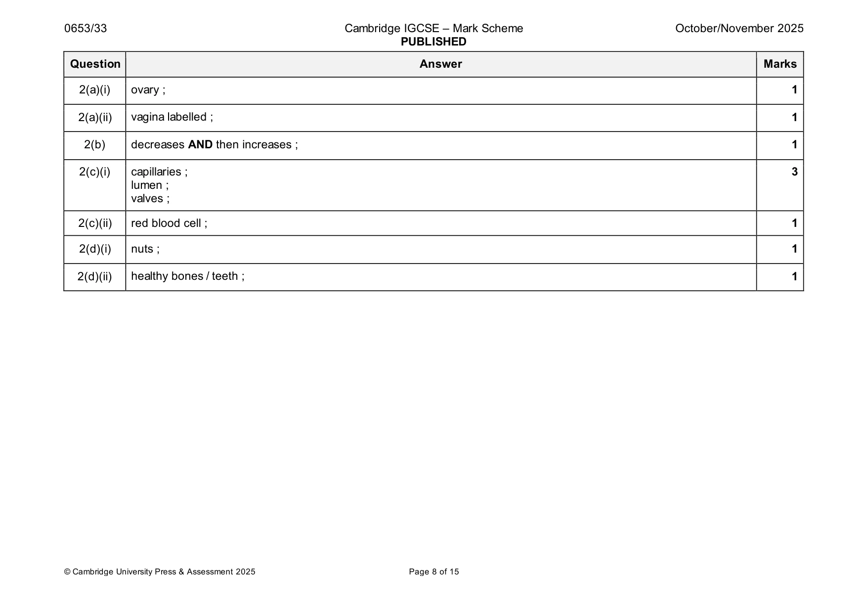 Mark scheme, page 8 of 15