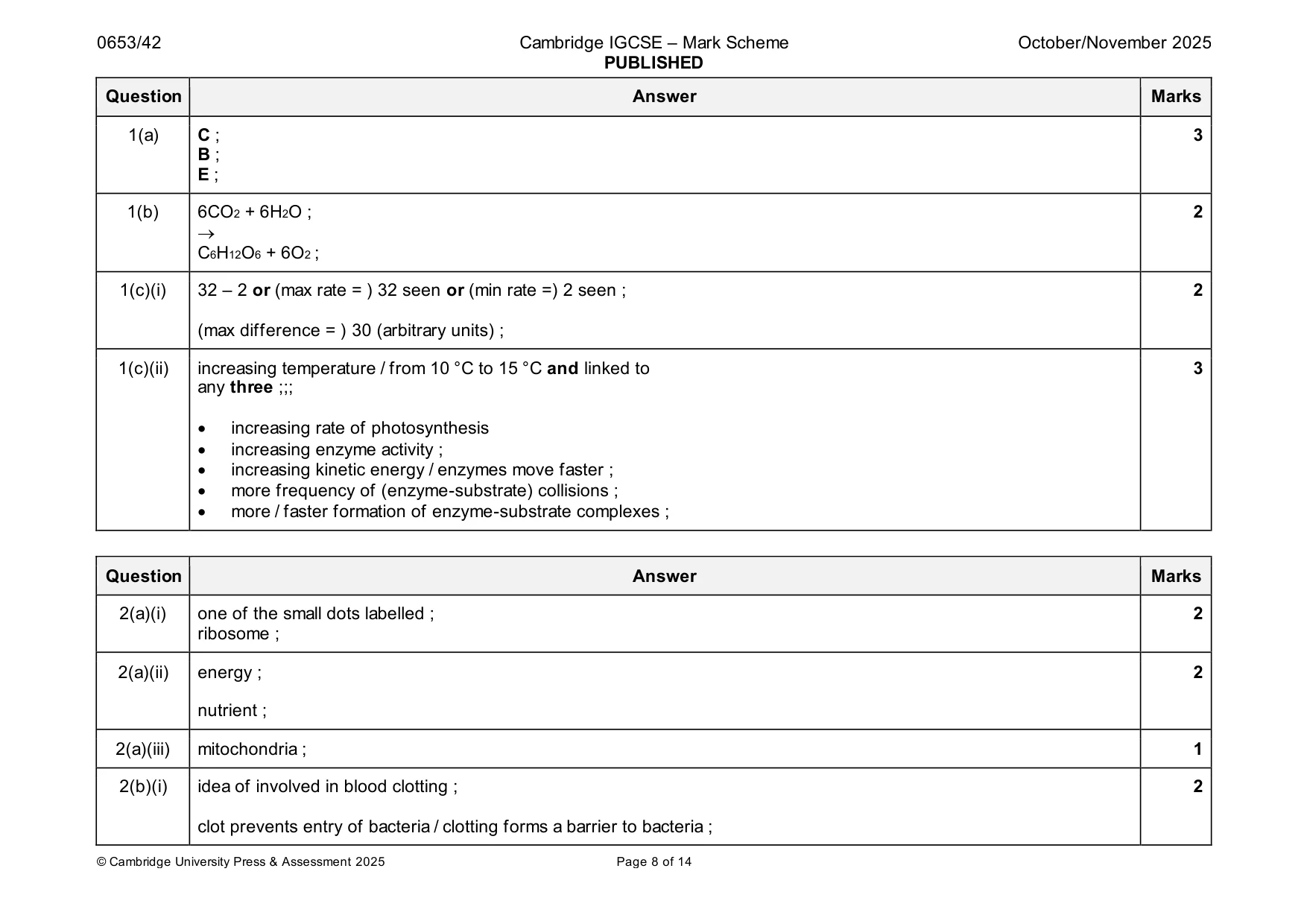 Mark scheme, page 8 of 14