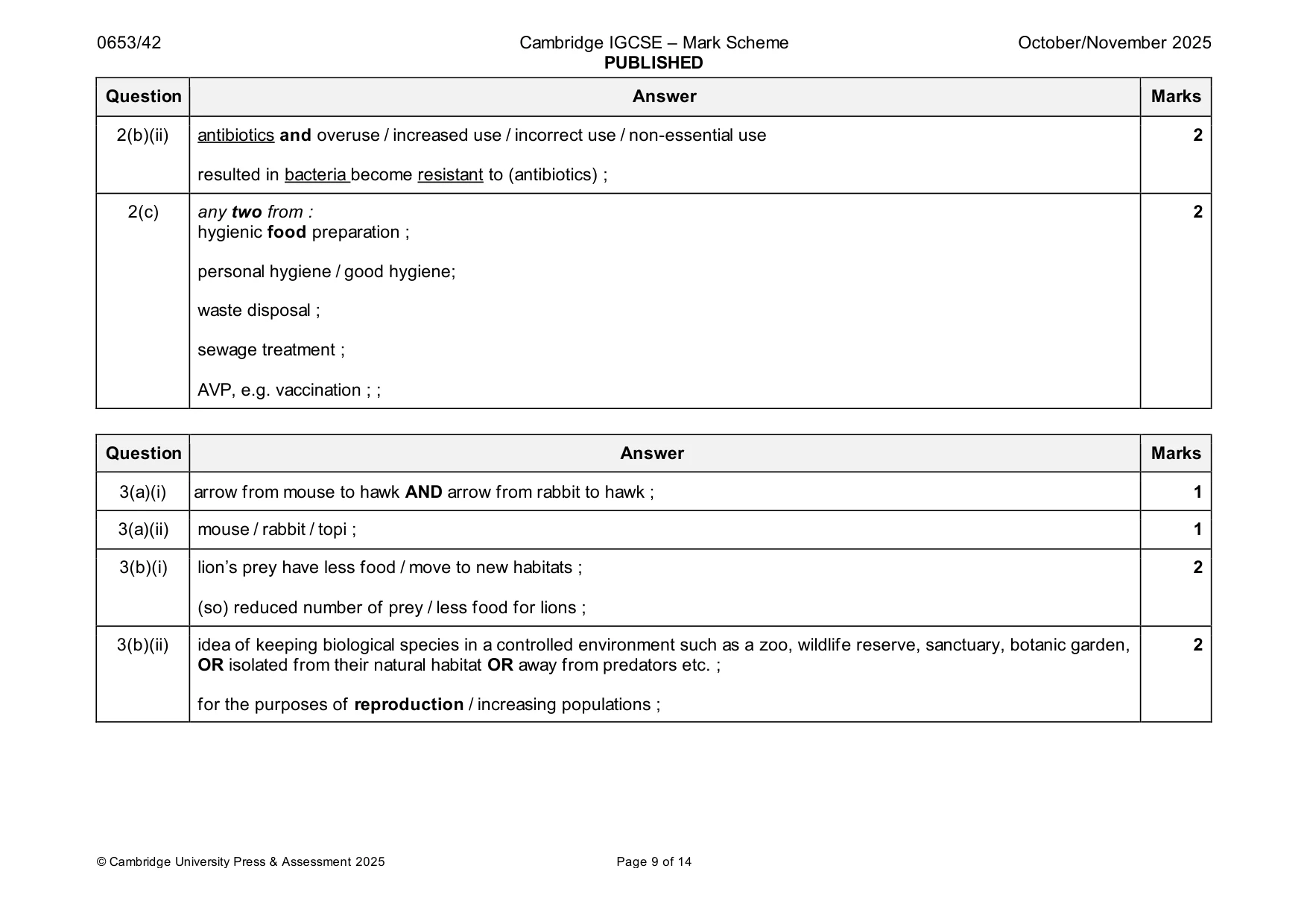 Mark scheme, page 9 of 14