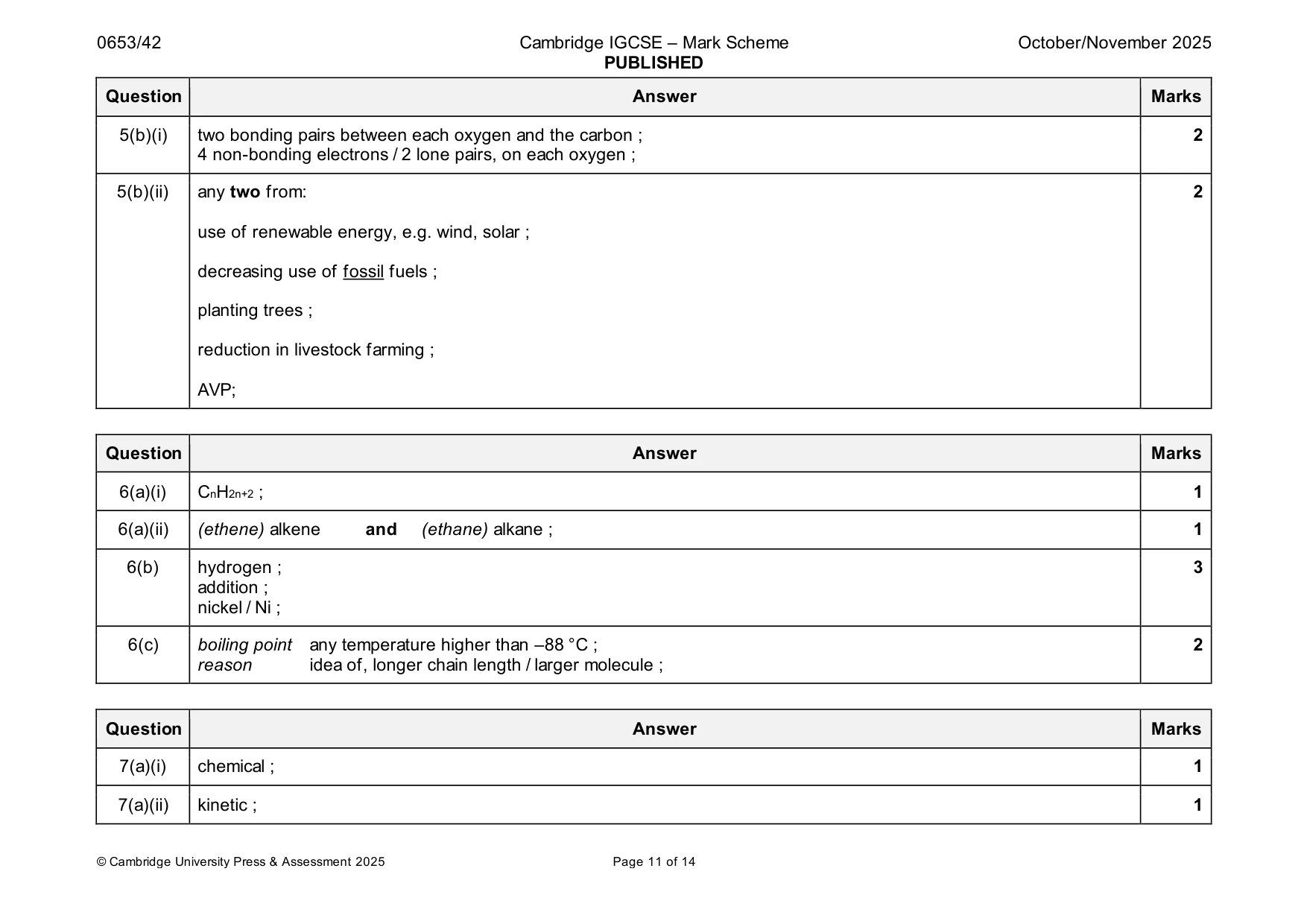 Mark scheme, page 11 of 14