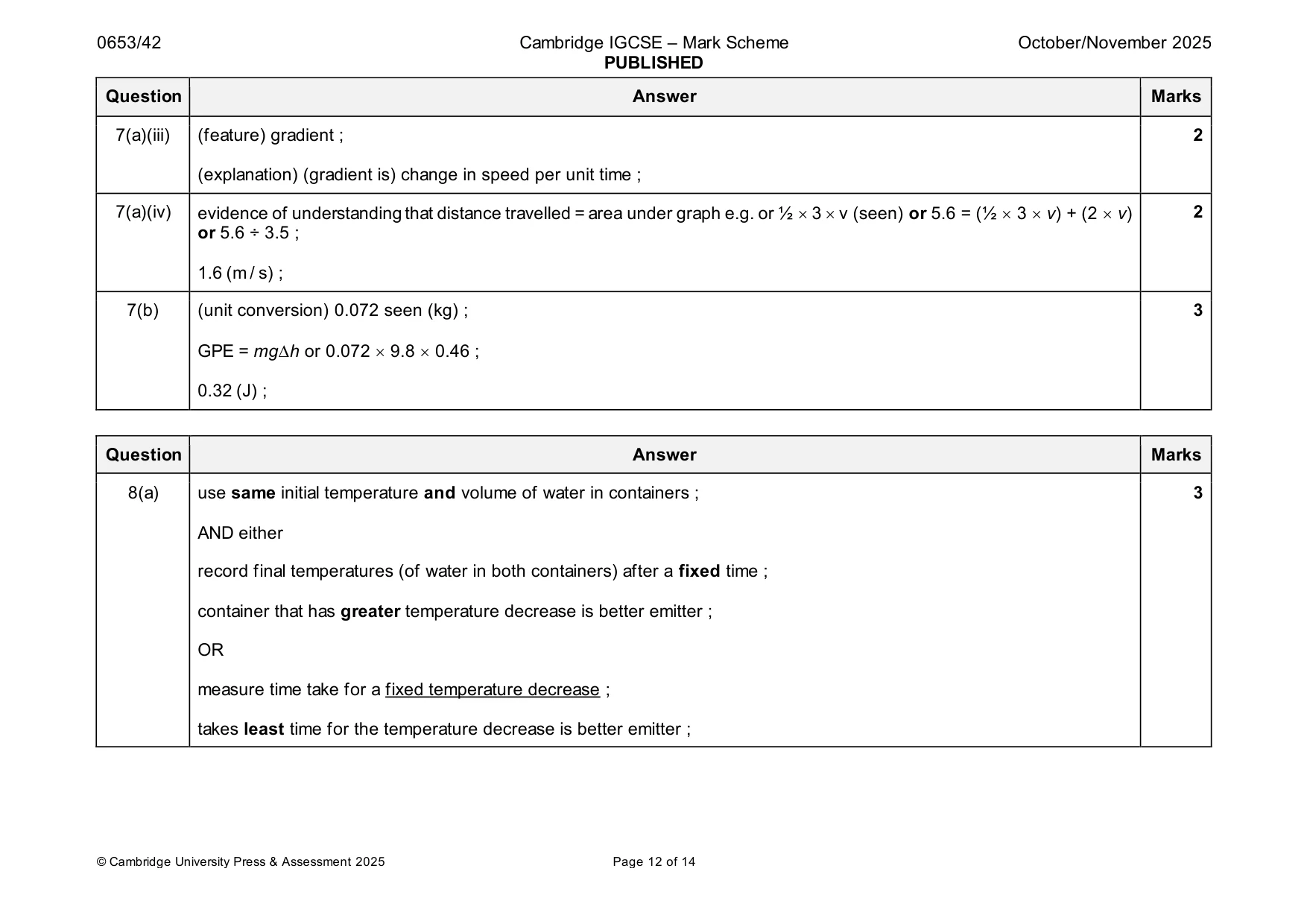 Mark scheme, page 12 of 14