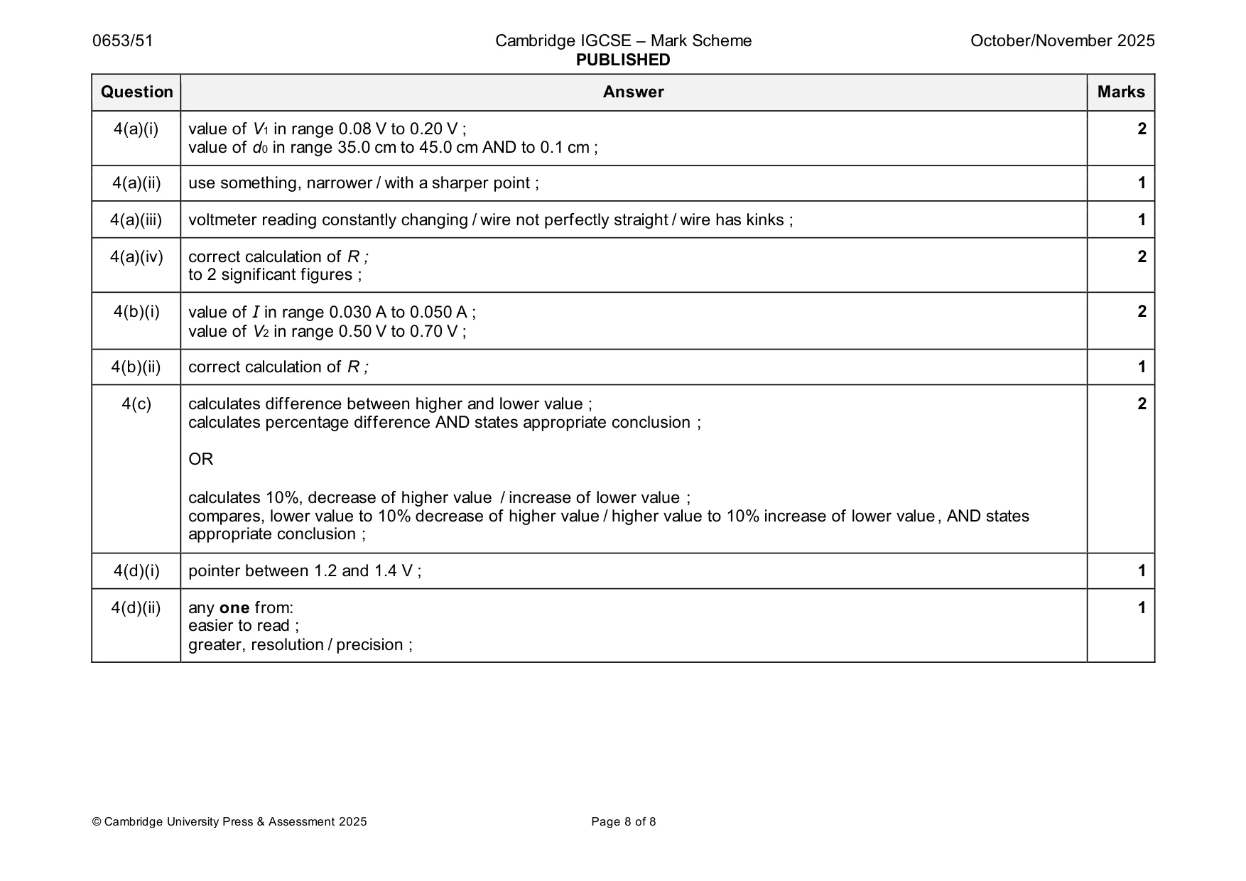 Mark scheme, page 8 of 8