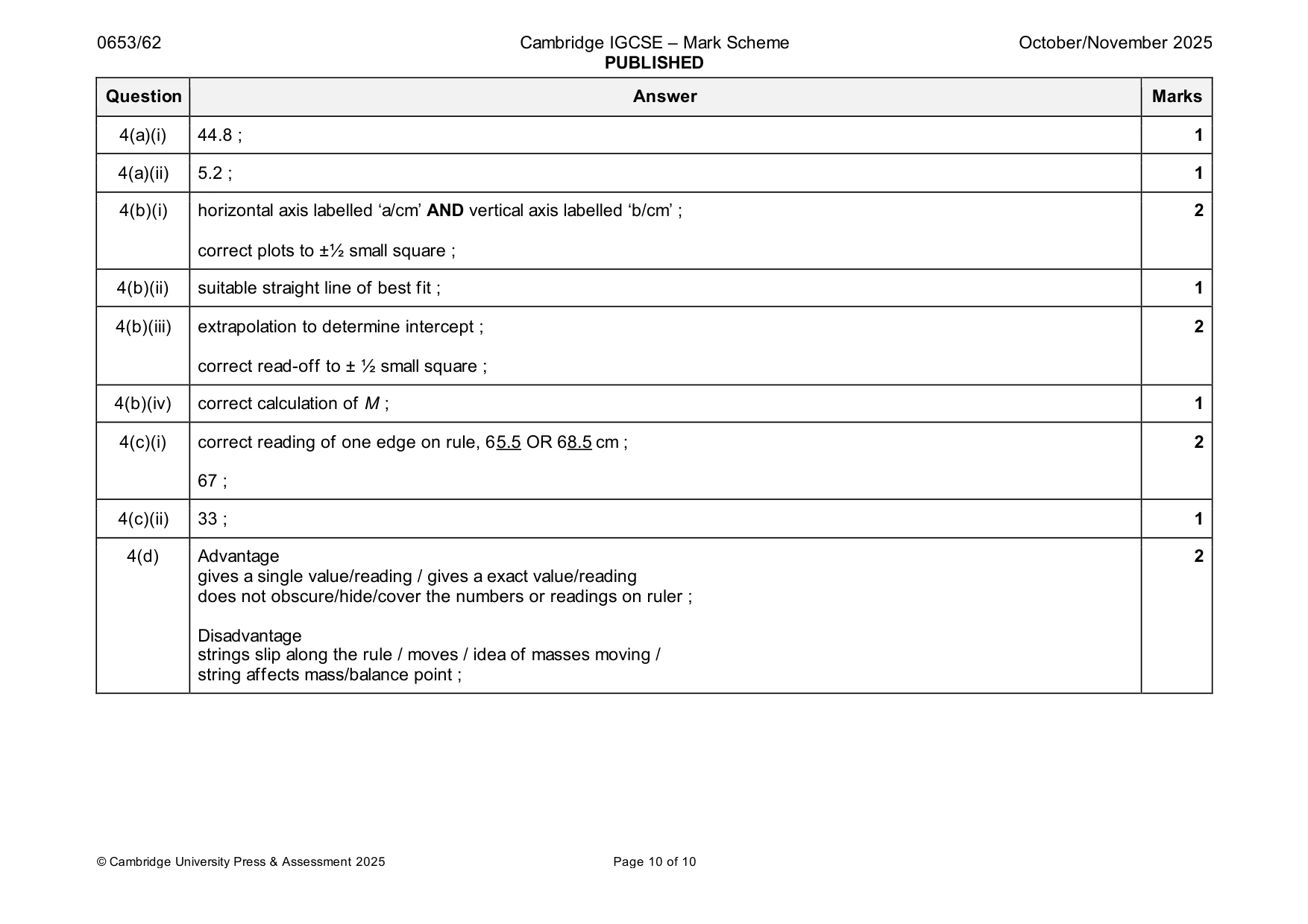Mark scheme, page 10 of 10