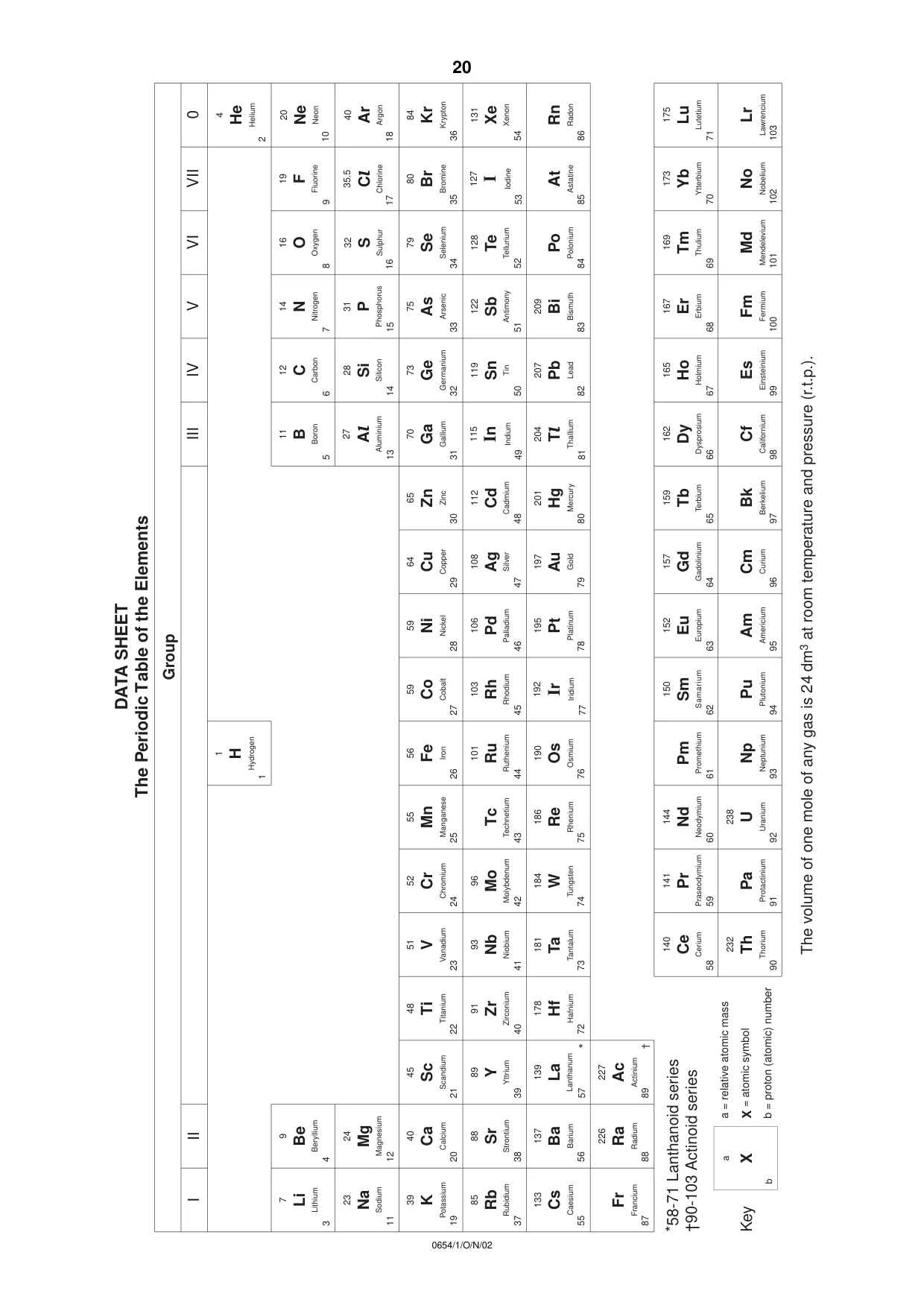 Cambridge IGCSE Sciences - Co-ordinated (Double) 0654 2002 Oct/Nov Paper 1 · Variant 1 question paper, page 20 of 20