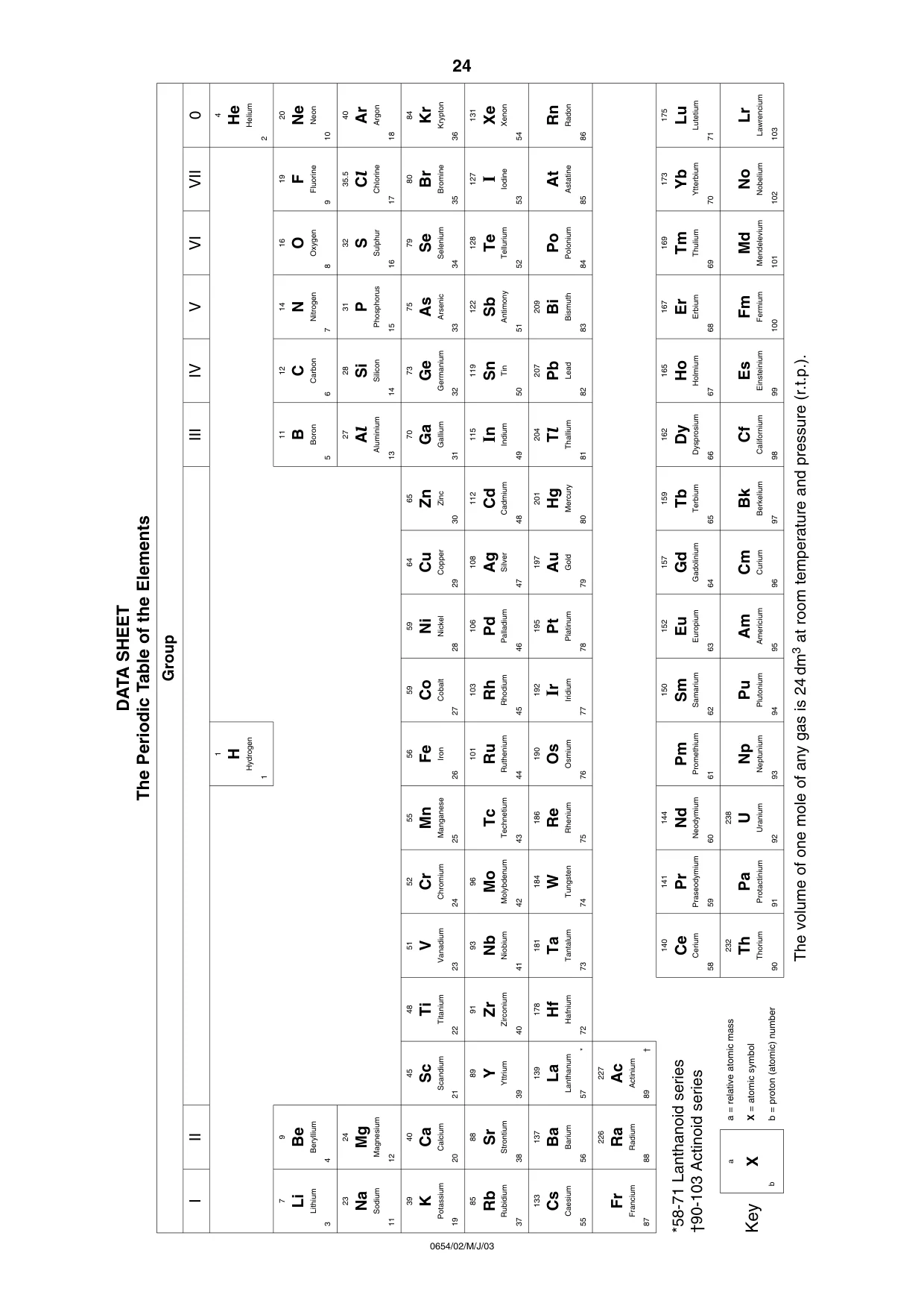 Cambridge IGCSE Sciences - Co-ordinated (Double) 0654 2003 May/June Paper 2 · Variant 1 question paper, page 24 of 24