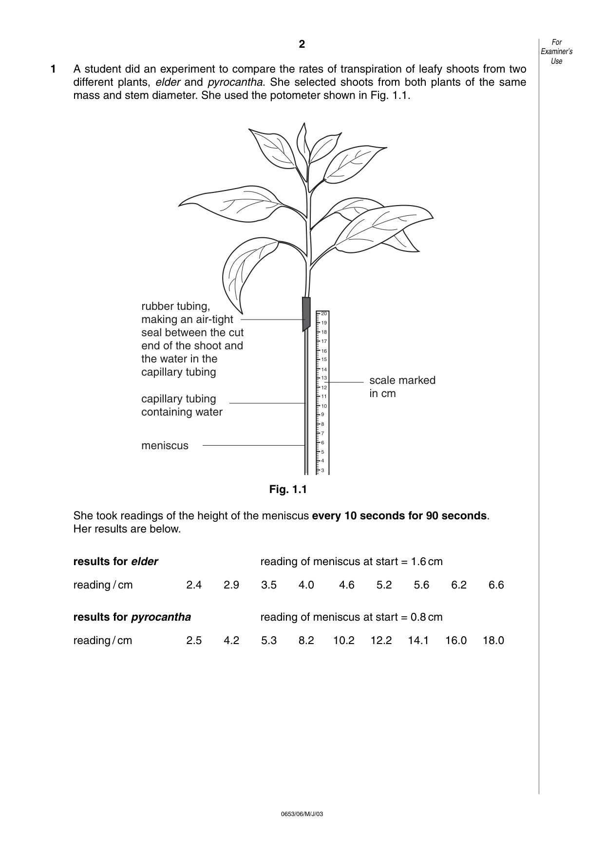 Cambridge IGCSE Sciences - Co-ordinated (Double) 0654 2003 May/June Paper 6 · Variant 1 question paper, page 2 of 16