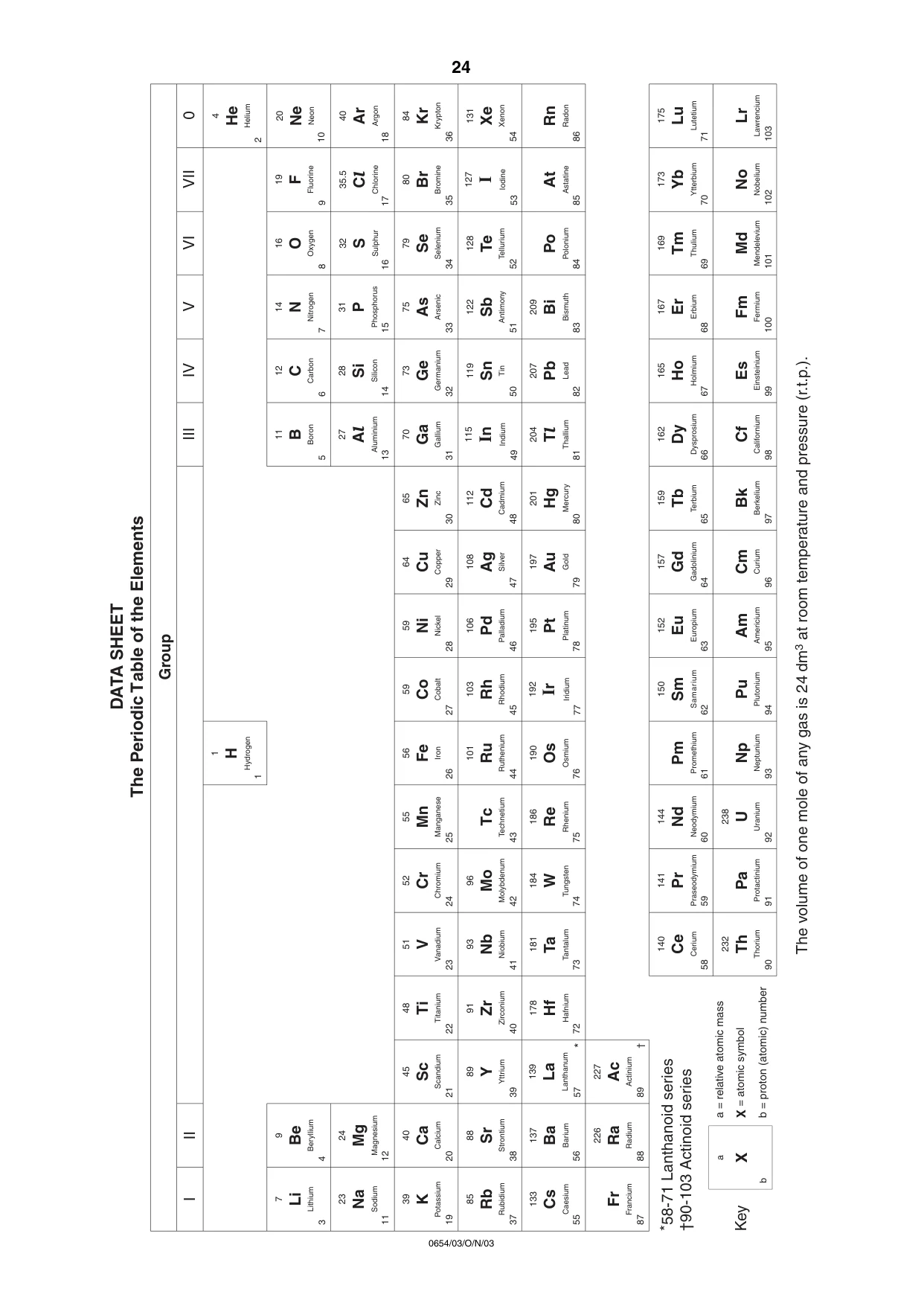 Cambridge IGCSE Sciences - Co-ordinated (Double) 0654 2003 Oct/Nov Paper 3 · Variant 1 question paper, page 24 of 24