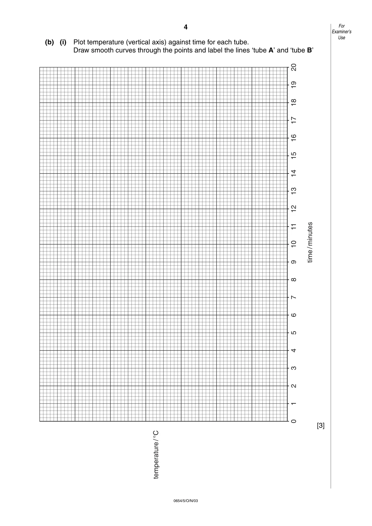 Cambridge IGCSE Sciences - Co-ordinated (Double) 0654 2003 Oct/Nov Paper 5 · Variant 1 question paper, page 4 of 12