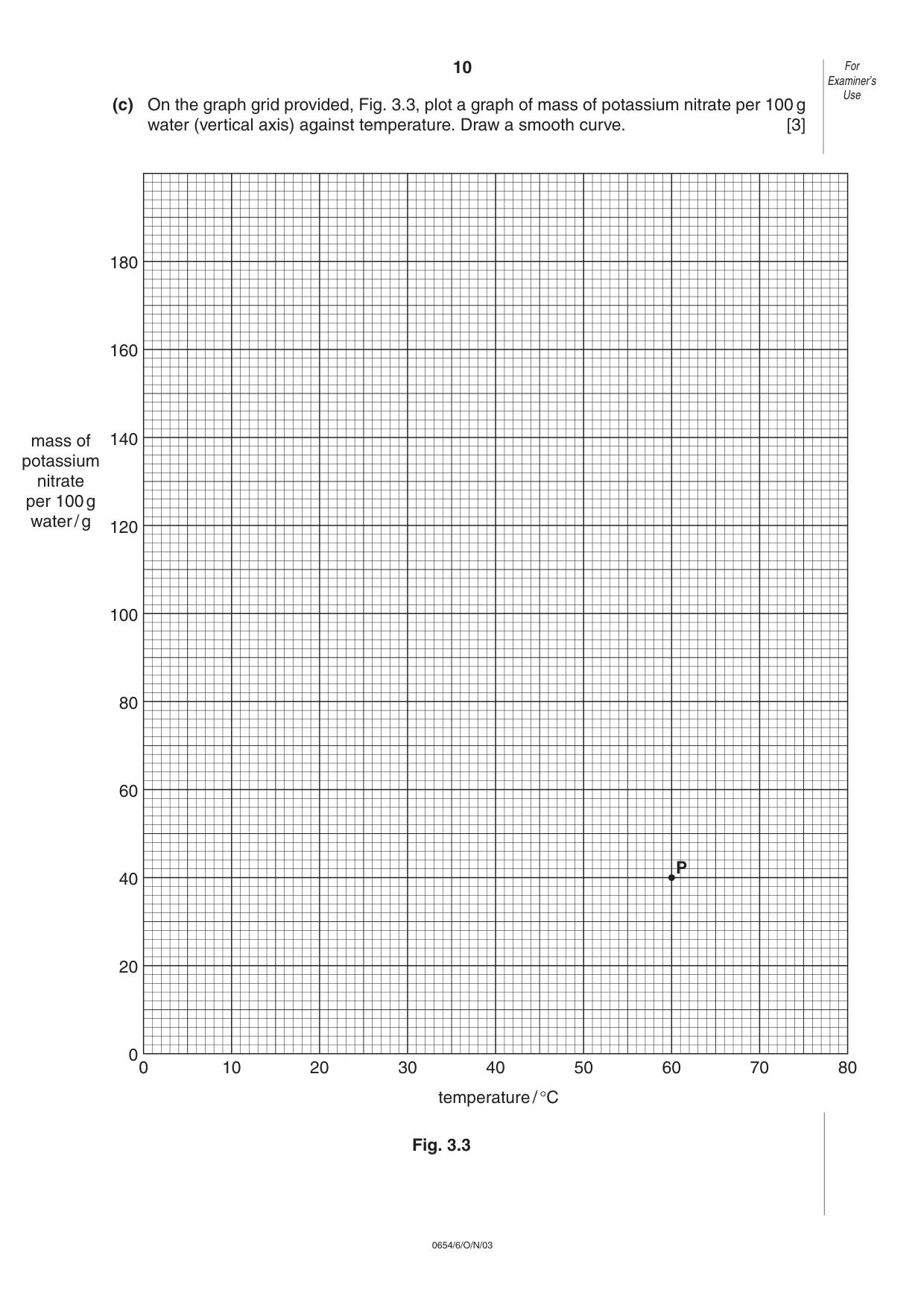 Cambridge IGCSE Sciences - Co-ordinated (Double) 0654 2003 Oct/Nov Paper 6 · Variant 1 question paper, page 10 of 20