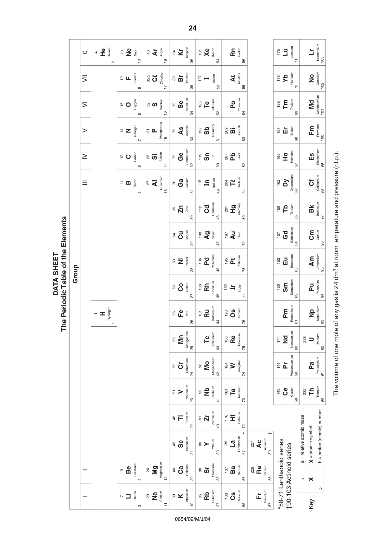 Cambridge IGCSE Sciences - Co-ordinated (Double) 0654 2004 May/June Paper 2 · Variant 1 question paper, page 24 of 24