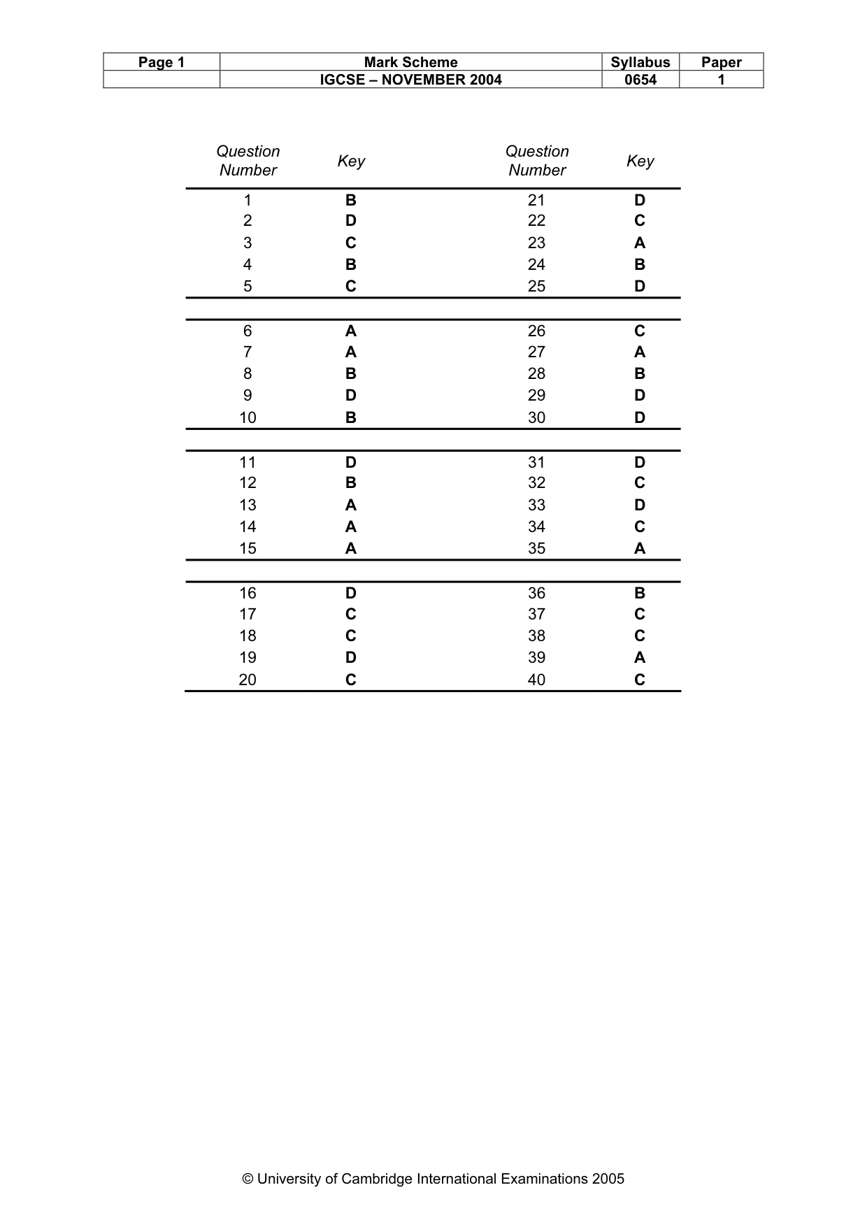 Mark scheme, page 4 of 4