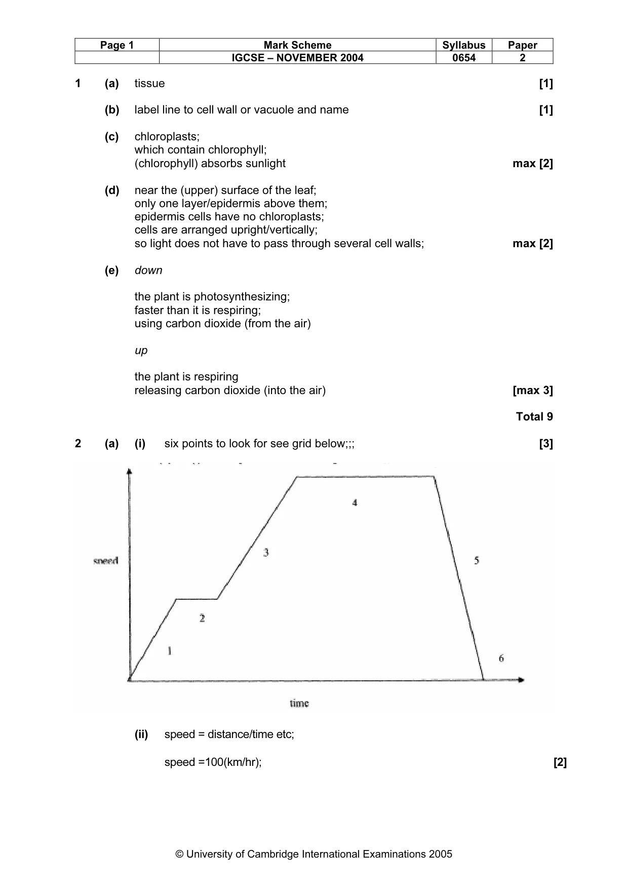 Mark scheme, page 4 of 8