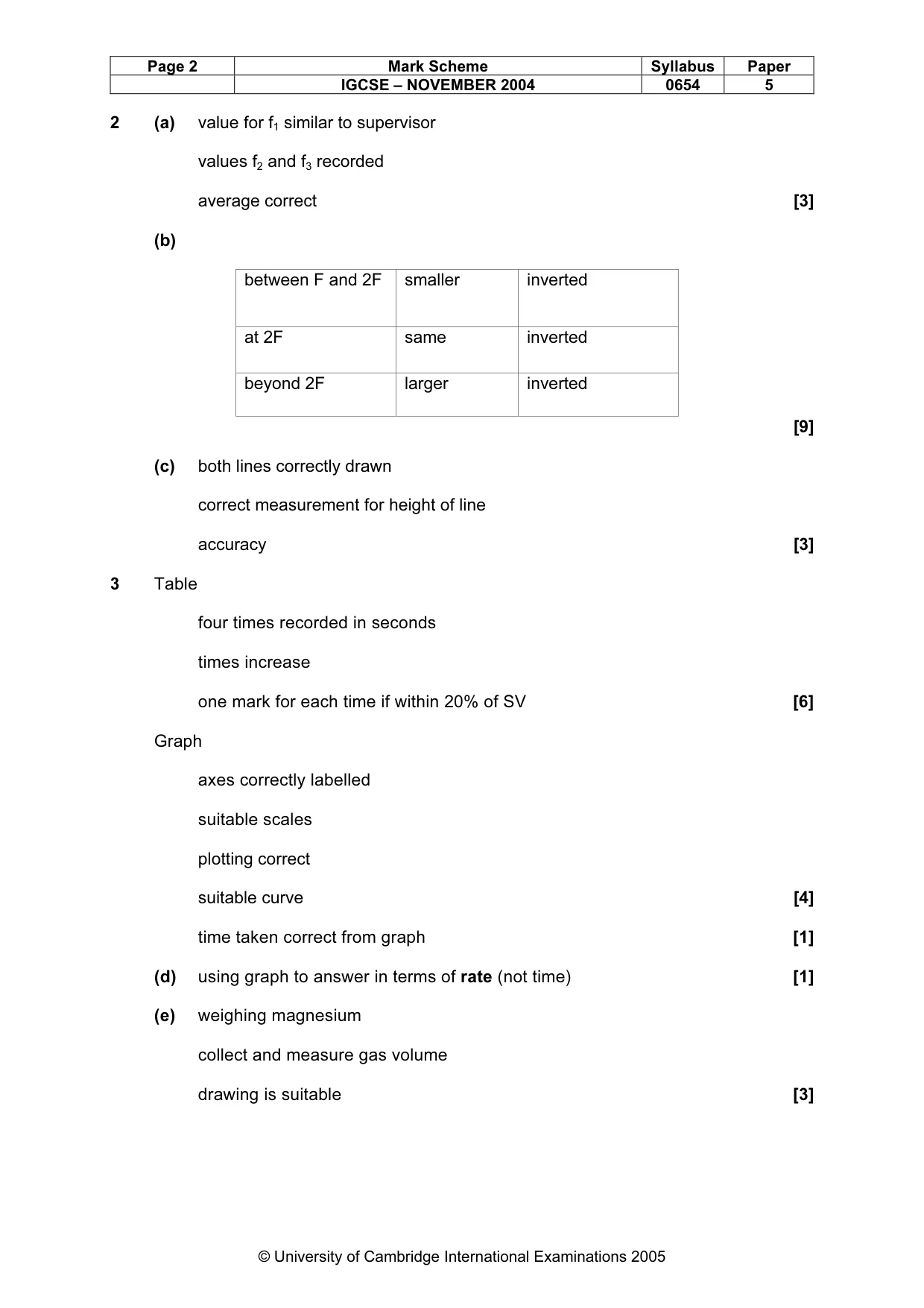 Mark scheme, page 5 of 5