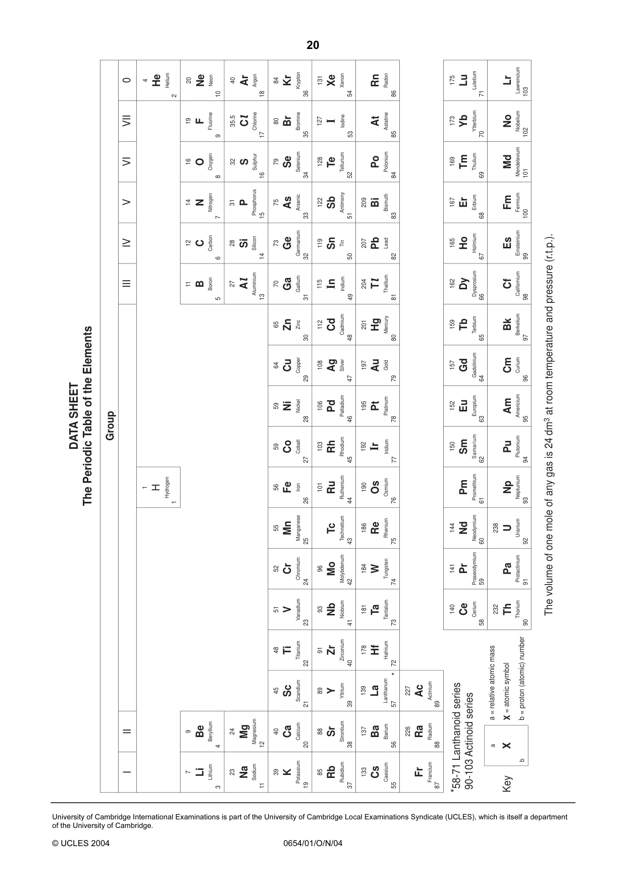 Cambridge IGCSE Sciences - Co-ordinated (Double) 0654 2004 Oct/Nov Paper 1 · Variant 1 question paper, page 20 of 20