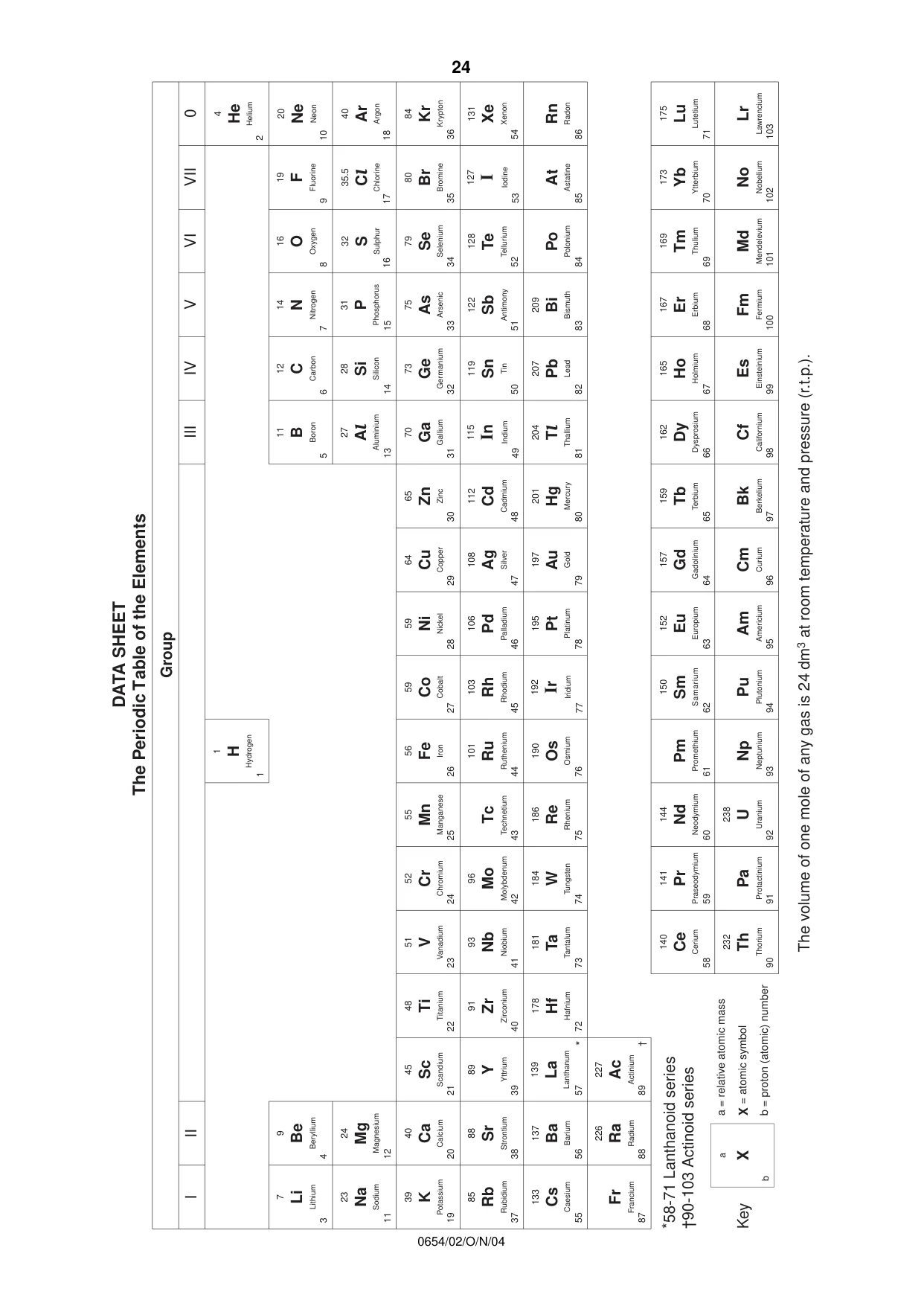 Cambridge IGCSE Sciences - Co-ordinated (Double) 0654 2004 Oct/Nov Paper 2 · Variant 1 question paper, page 24 of 24